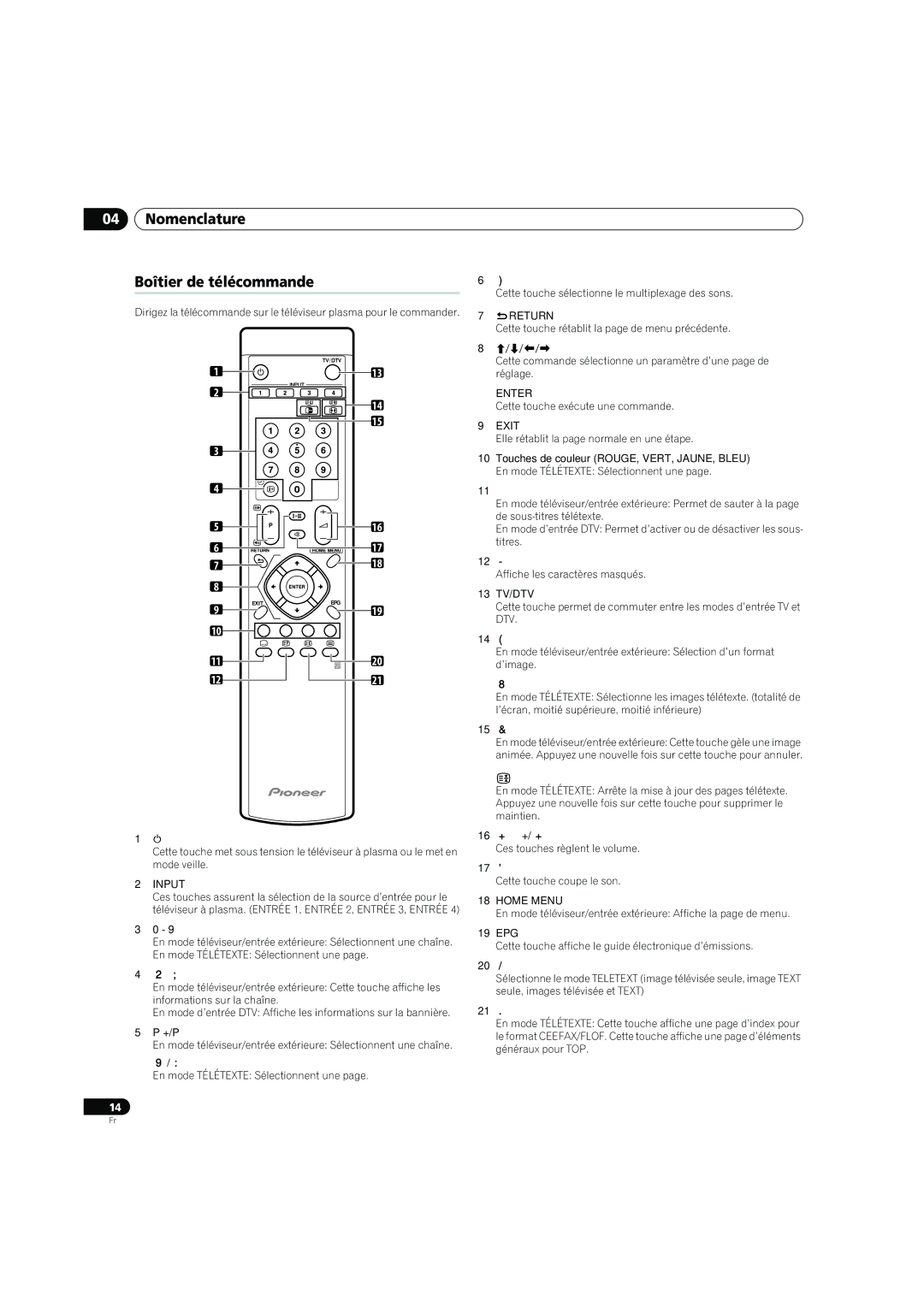 Pioneer PDP-4270XD manual Nomenclature Boîtier de télécommande 