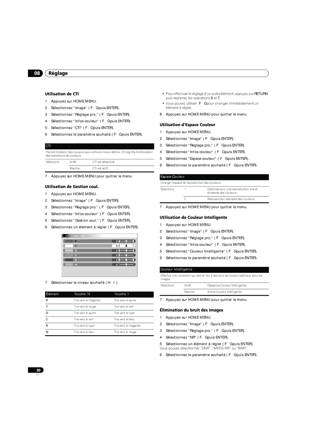 Pioneer PDP-4270XD manual Utilisation de CTI, Utilisation de Gestion coul, Utilisation d’Espace Couleur 