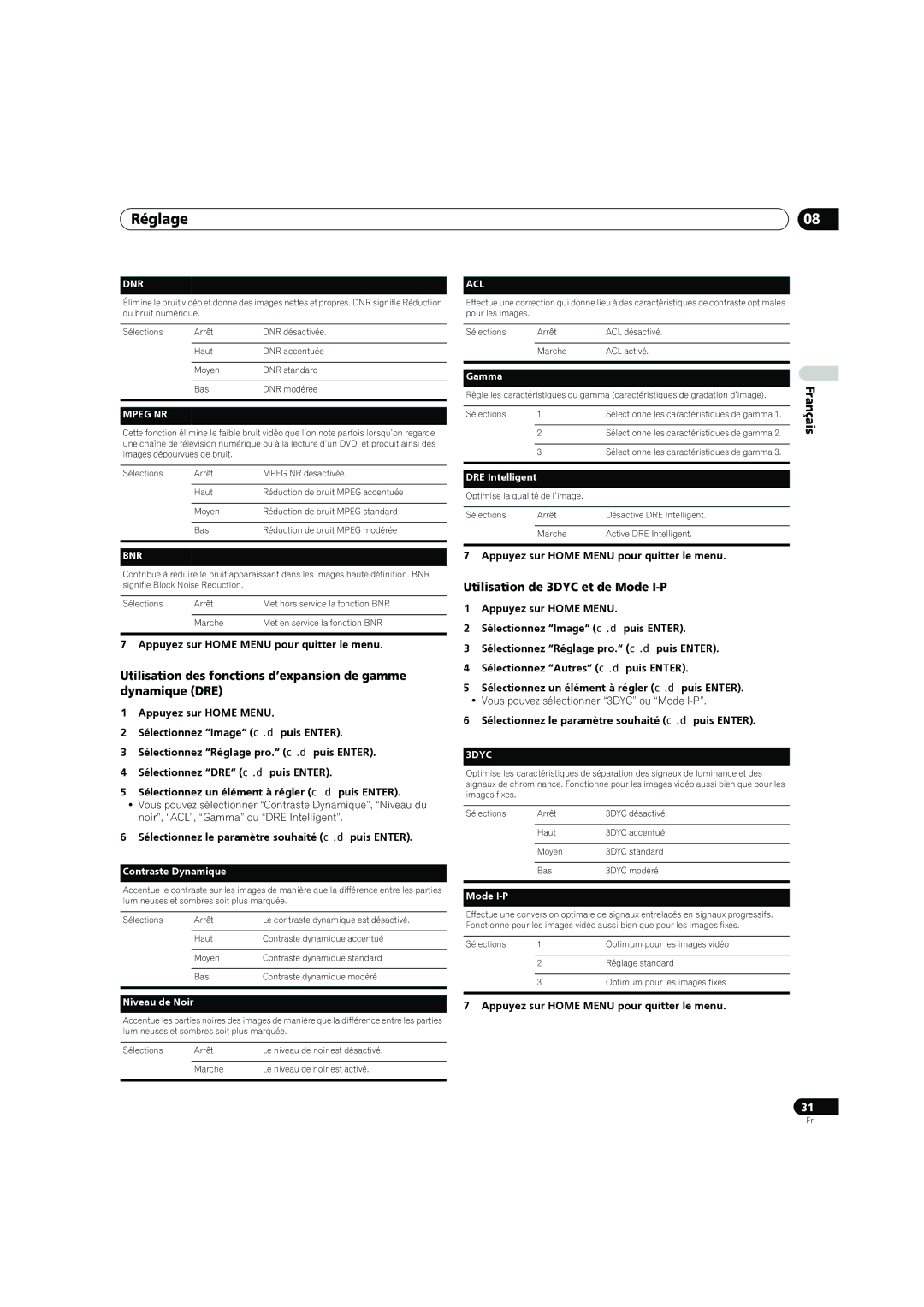 Pioneer PDP-4270XD manual Utilisation de 3DYC et de Mode I-P, Contraste Dynamique, Niveau de Noir 