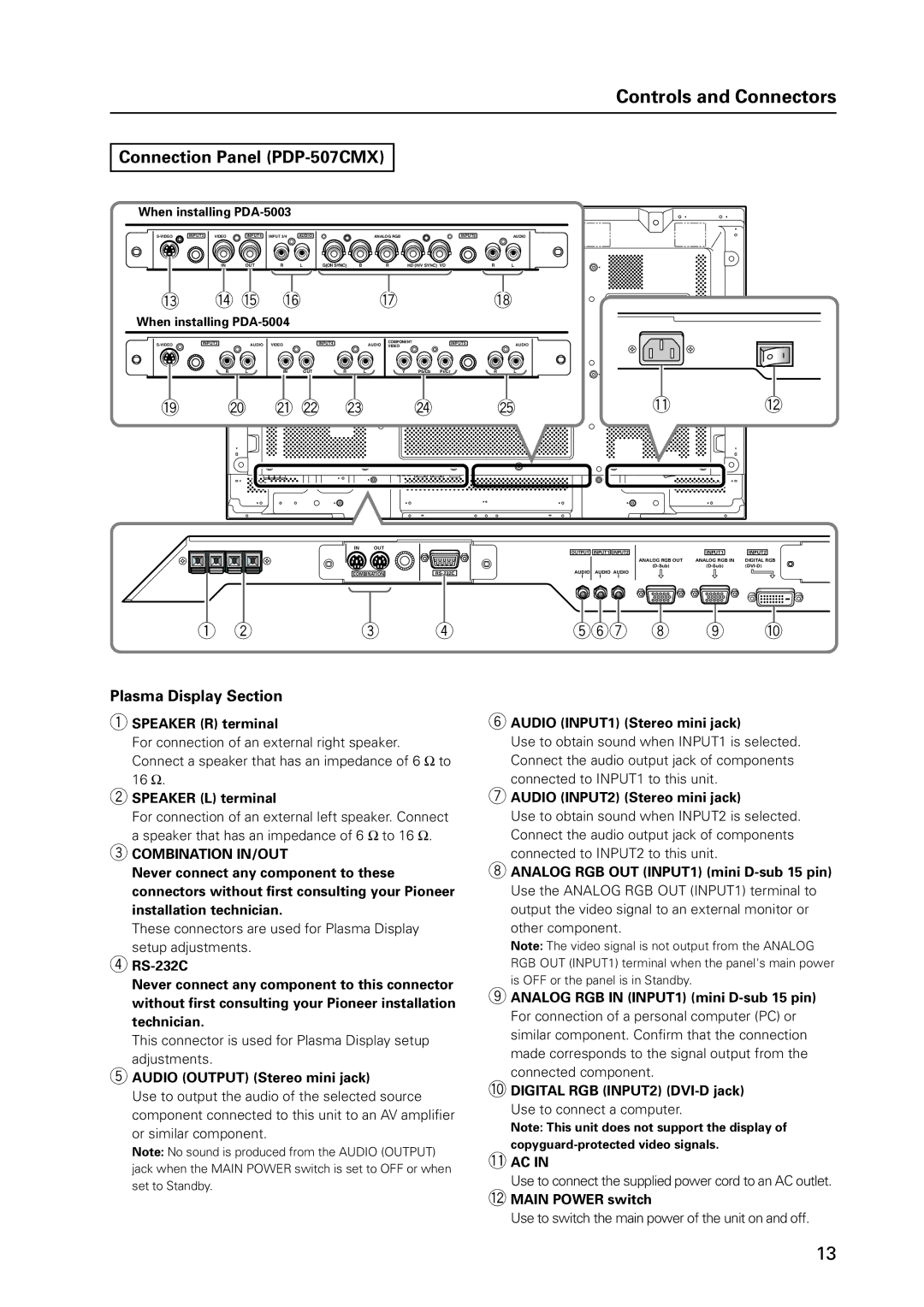 Pioneer PDP 427CMX technical manual Plasma Display Section 