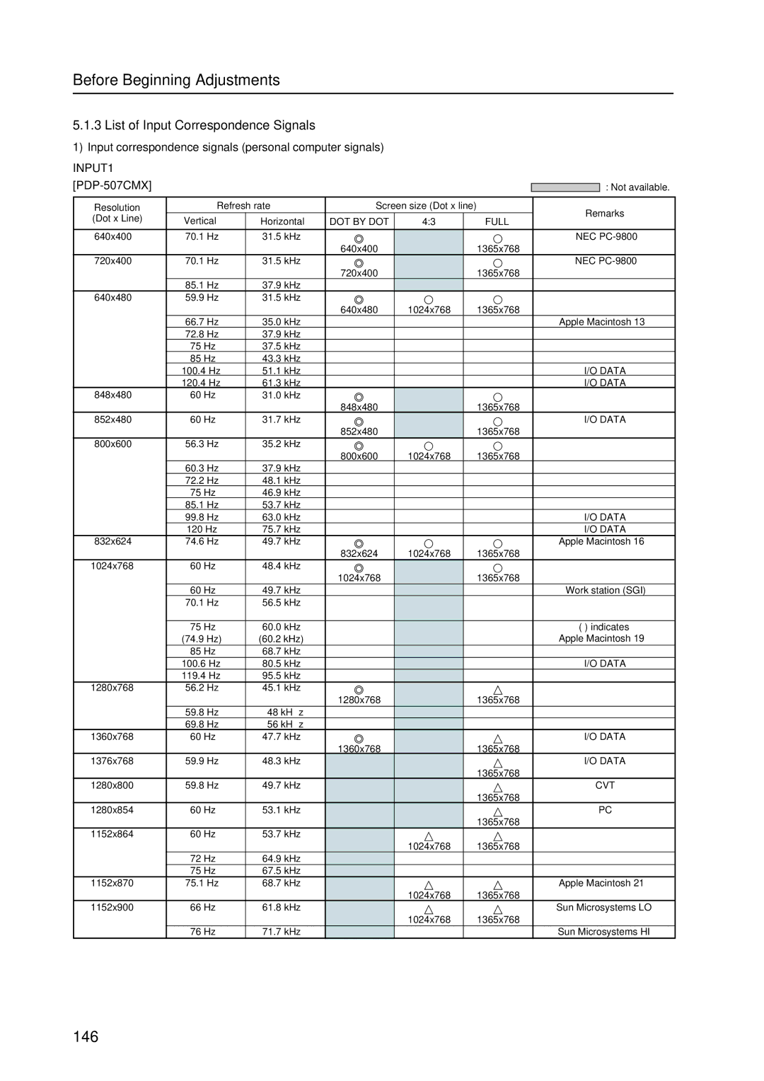 Pioneer PDP 427CMX List of Input Correspondence Signals, Input correspondence signals personal computer signals 