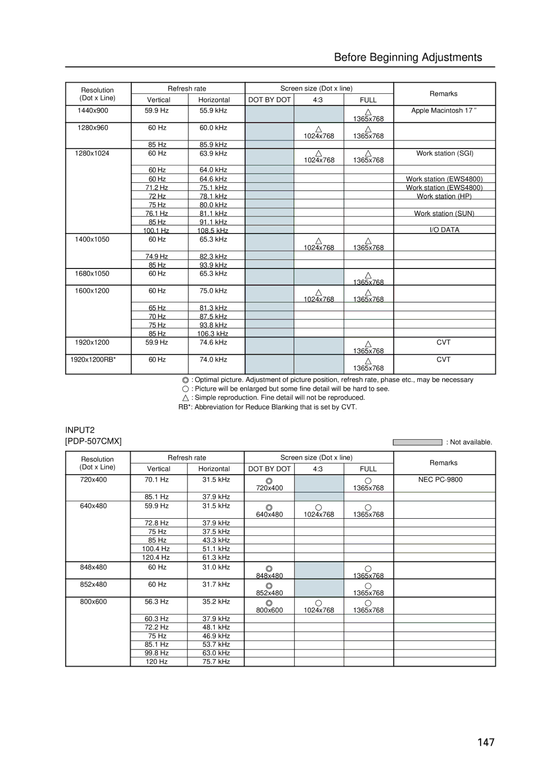 Pioneer PDP 427CMX technical manual 147 