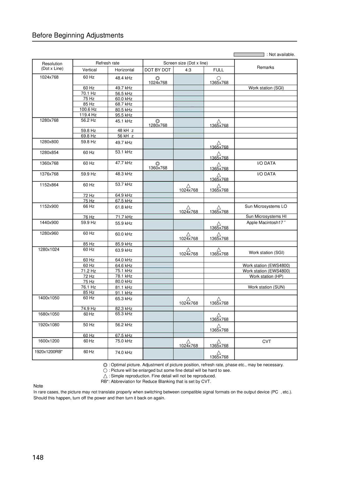 Pioneer PDP 427CMX technical manual 148 