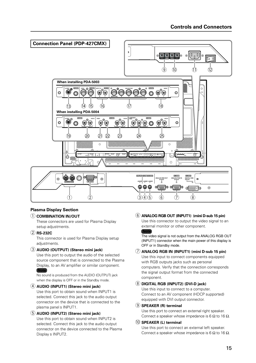 Pioneer PDP 427CMX technical manual Connection Panel PDP-427CMX, RS-232C 