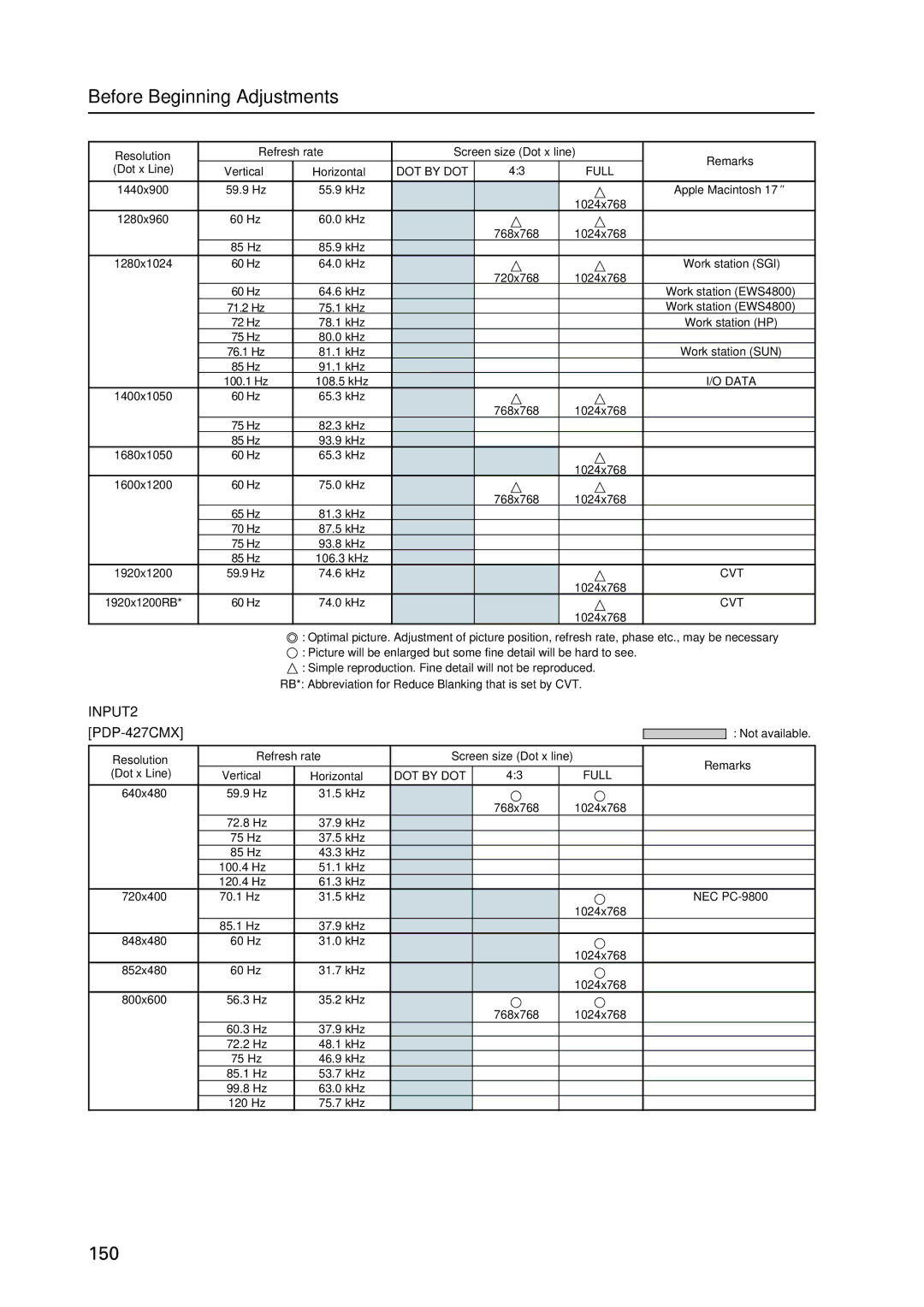 Pioneer PDP 427CMX technical manual 150 