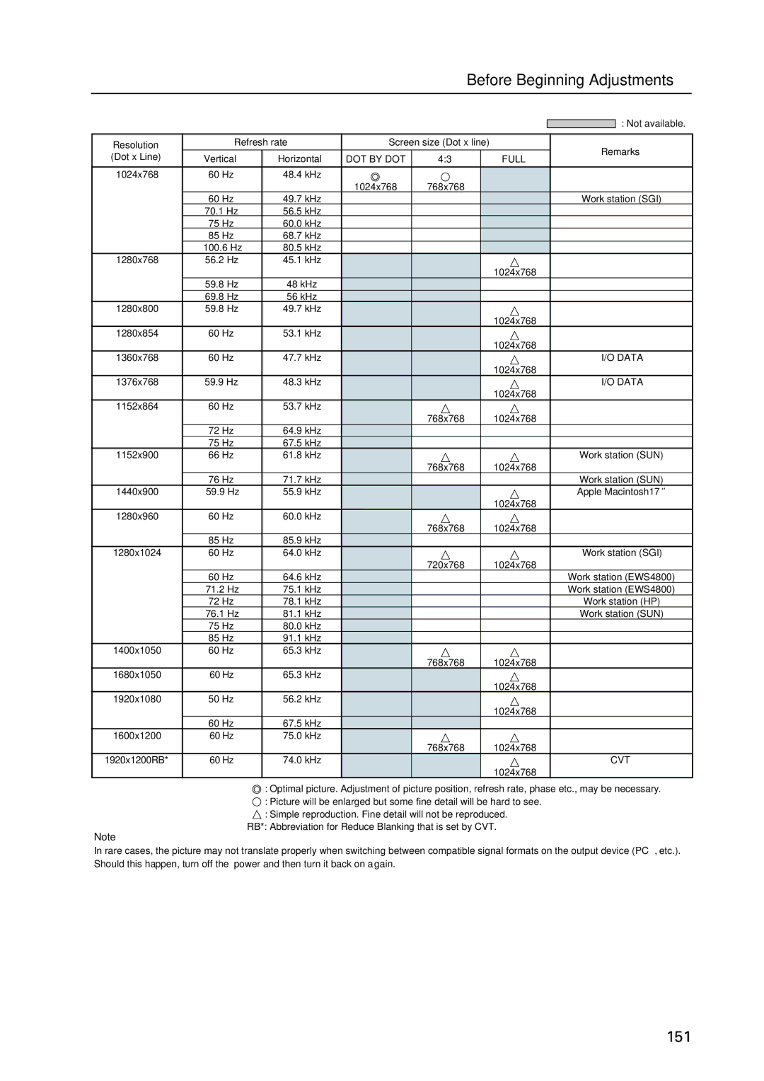 Pioneer PDP 427CMX technical manual 151 