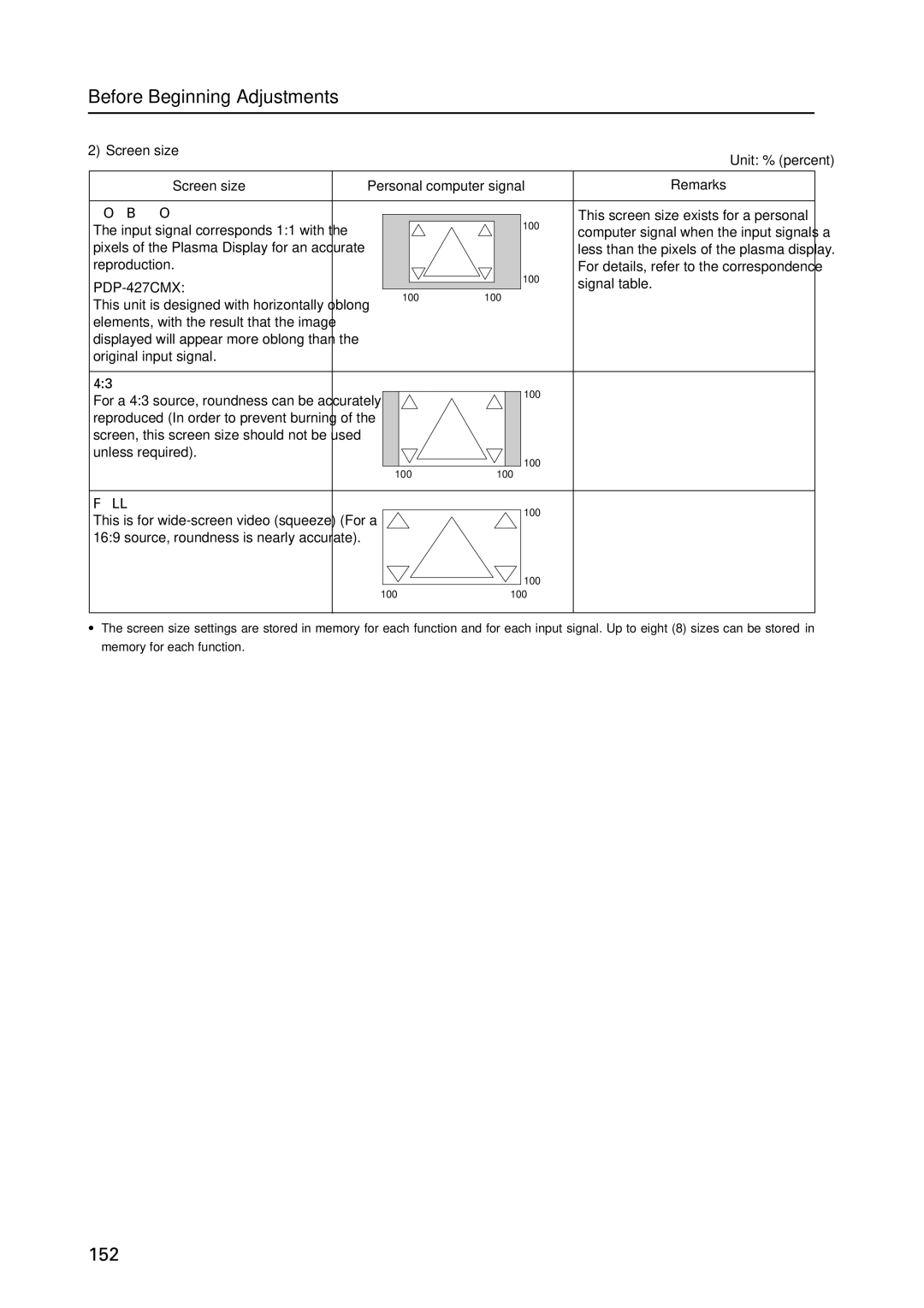 Pioneer PDP 427CMX technical manual Screen size Personal computer signal Remarks, DOT by DOT, PDP-427CMX, Full 