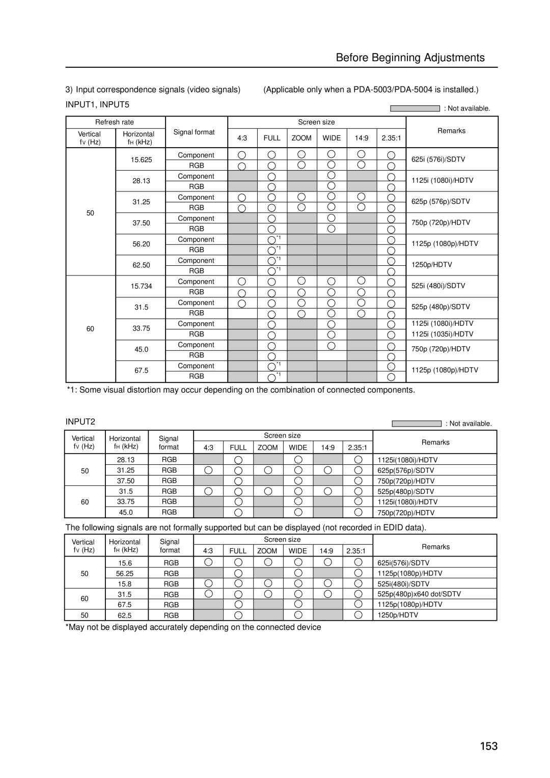 Pioneer PDP 427CMX technical manual 153 