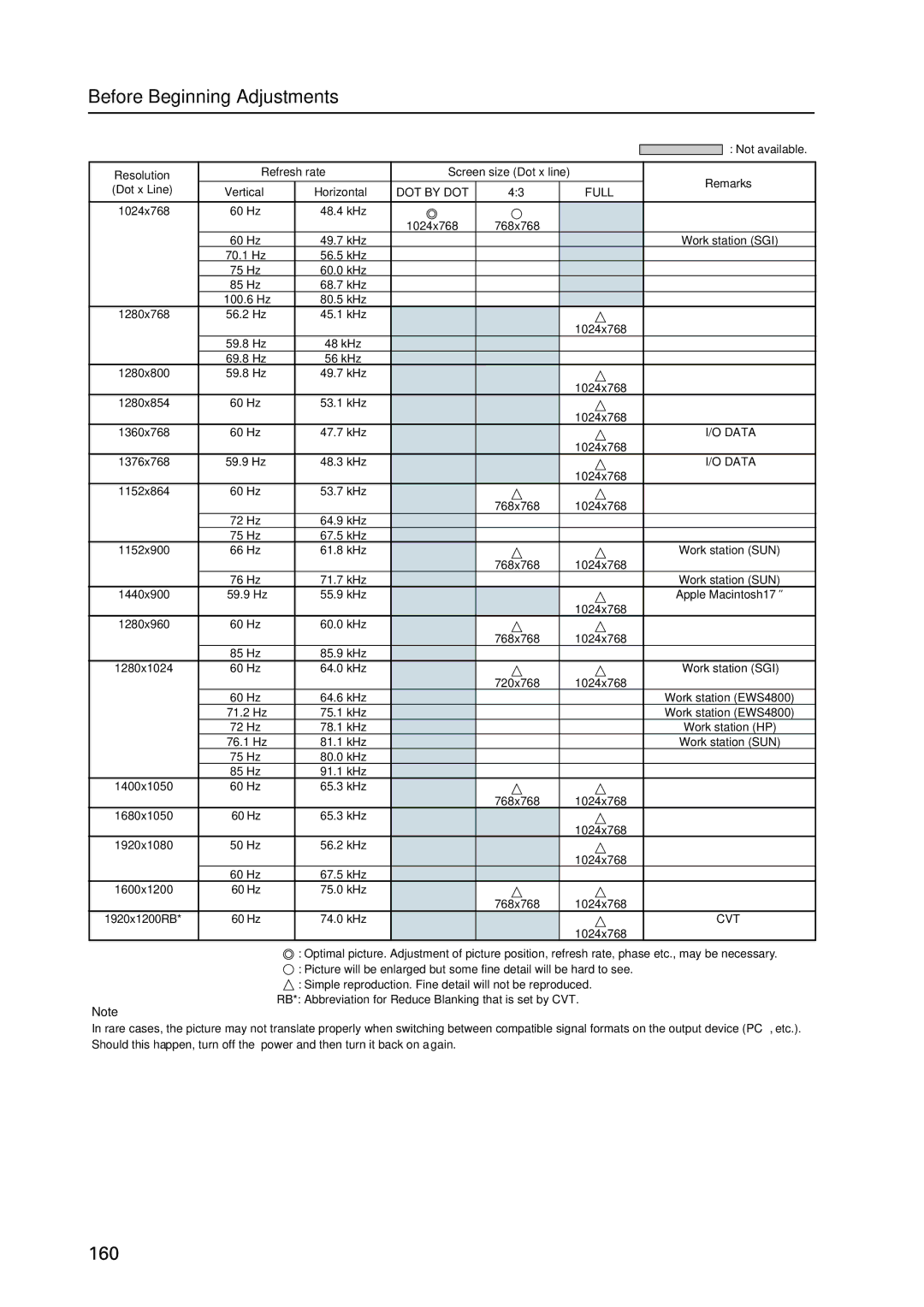 Pioneer PDP 427CMX technical manual 160 