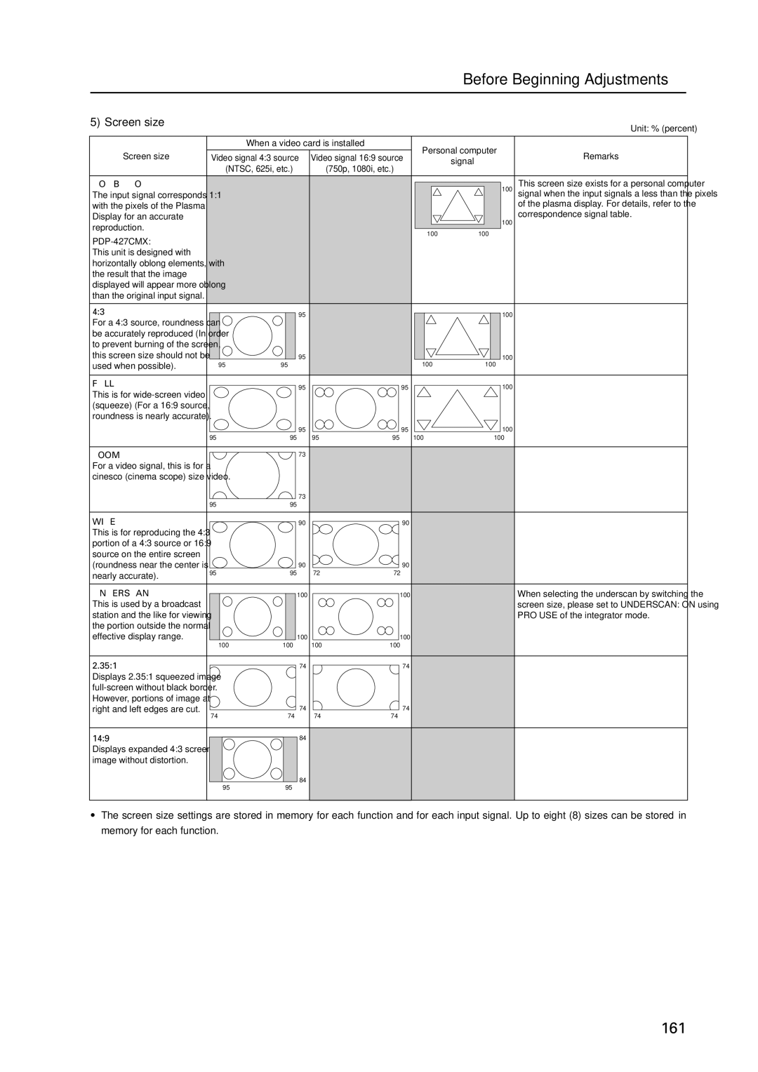 Pioneer PDP 427CMX technical manual 161 