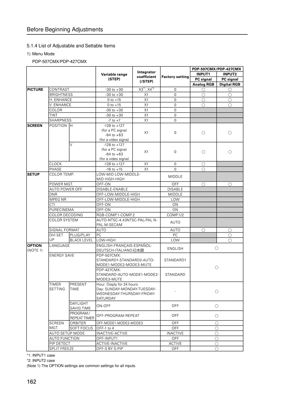 Pioneer PDP 427CMX technical manual List of Adjustable and Settable Items, Menu Mode 