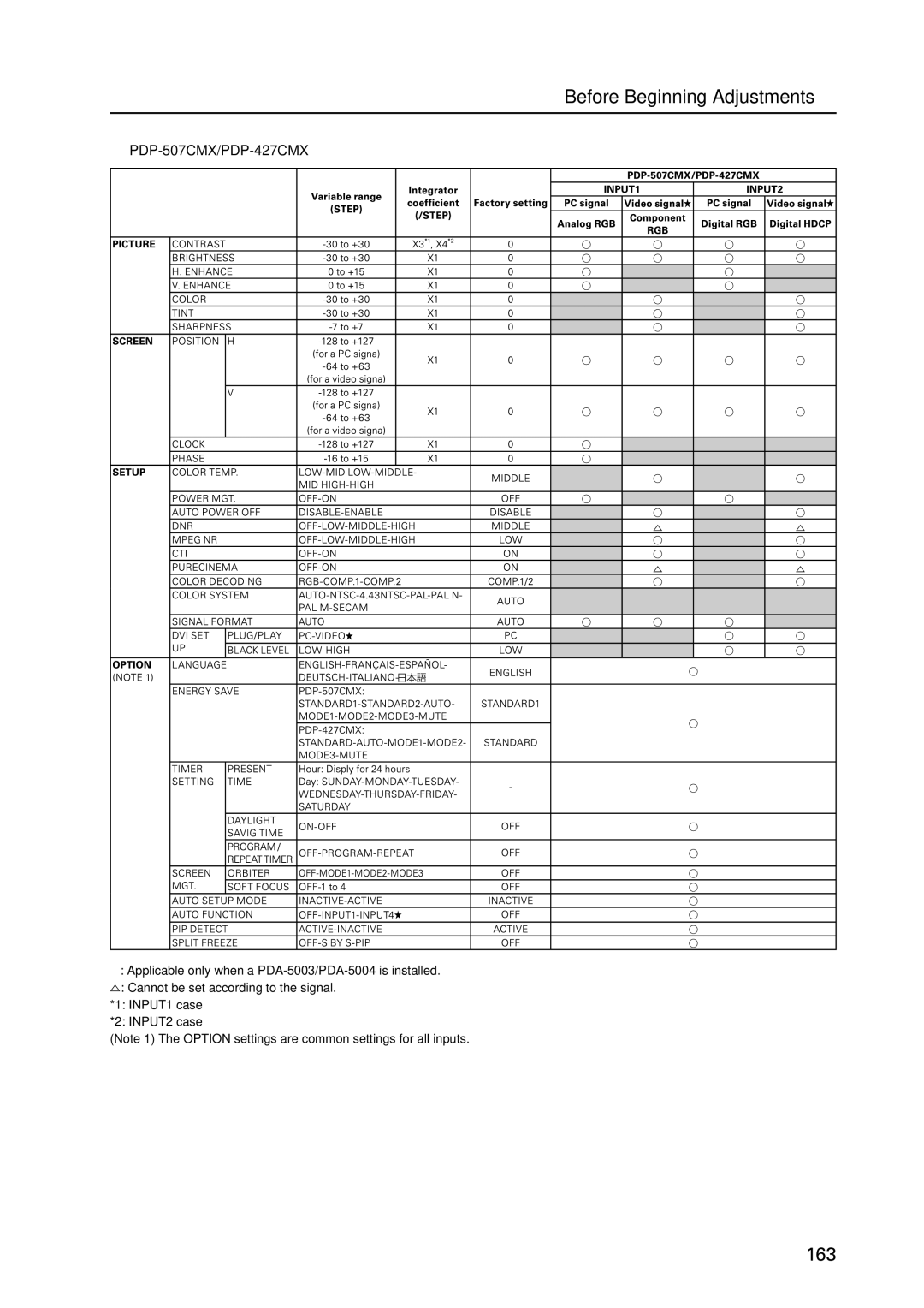 Pioneer PDP 427CMX technical manual PDP-507CMX/PDP-427CMX 