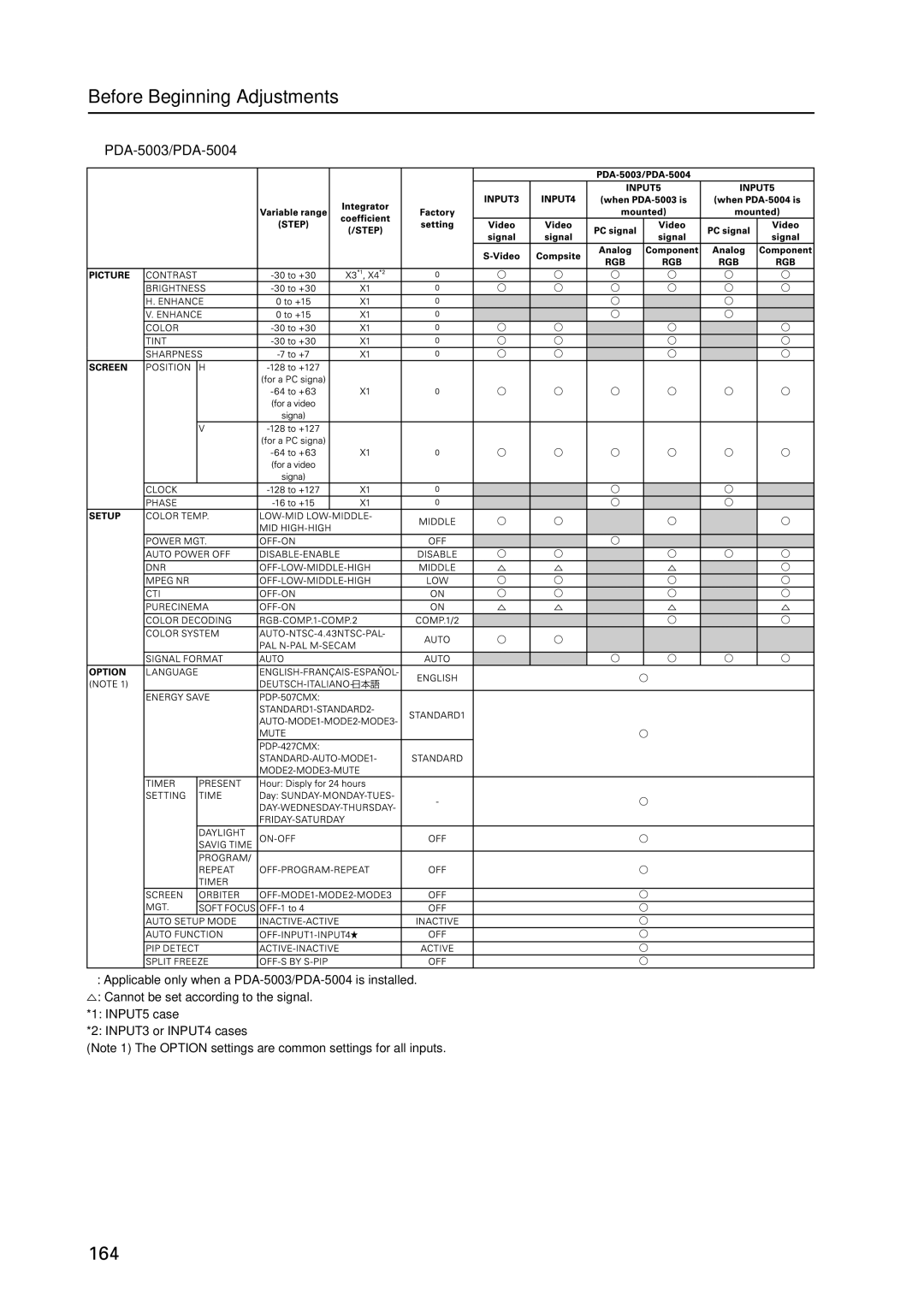 Pioneer PDP 427CMX technical manual PDA-5003/PDA-5004 