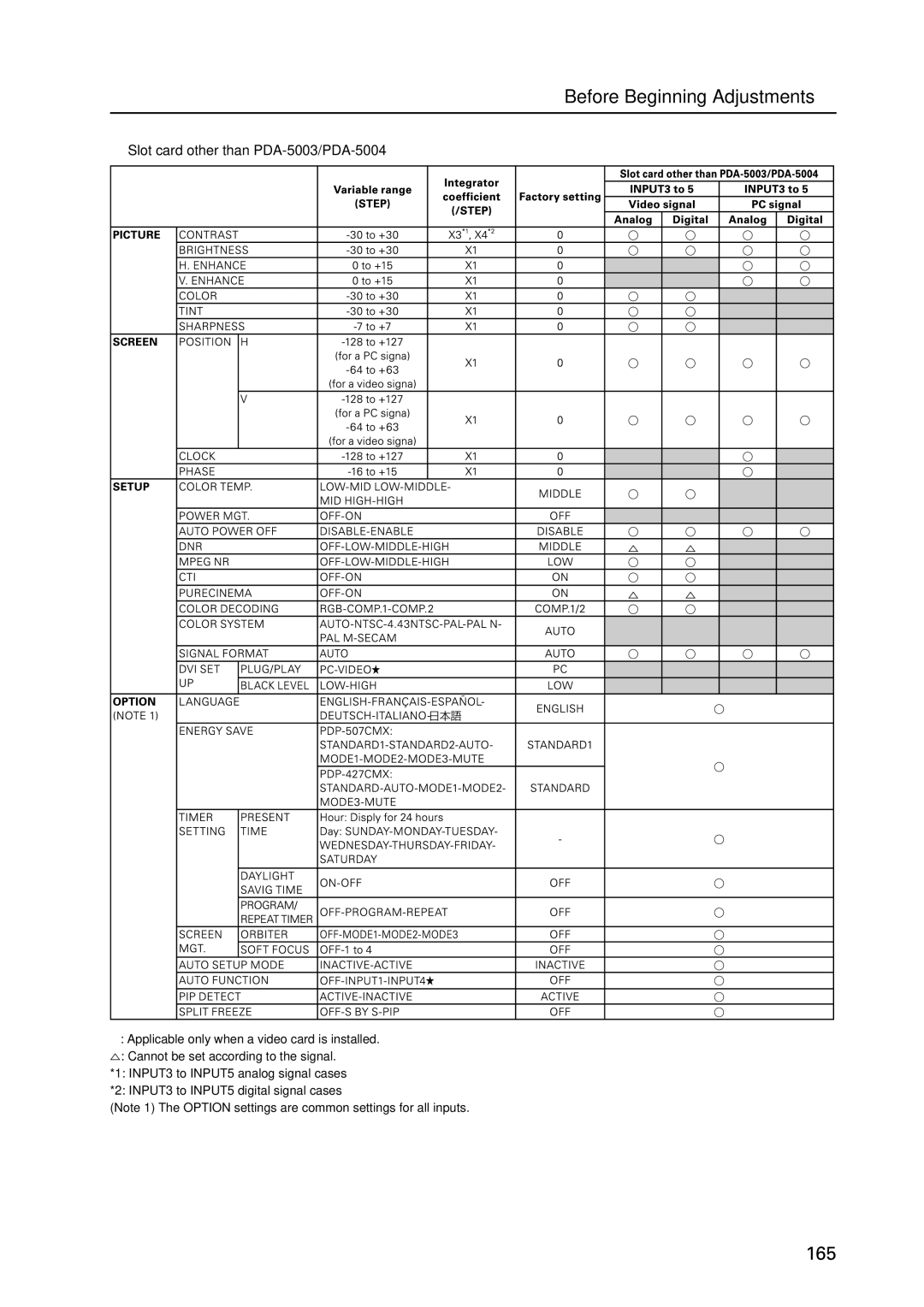 Pioneer PDP 427CMX technical manual Slot card other than PDA-5003/PDA-5004 