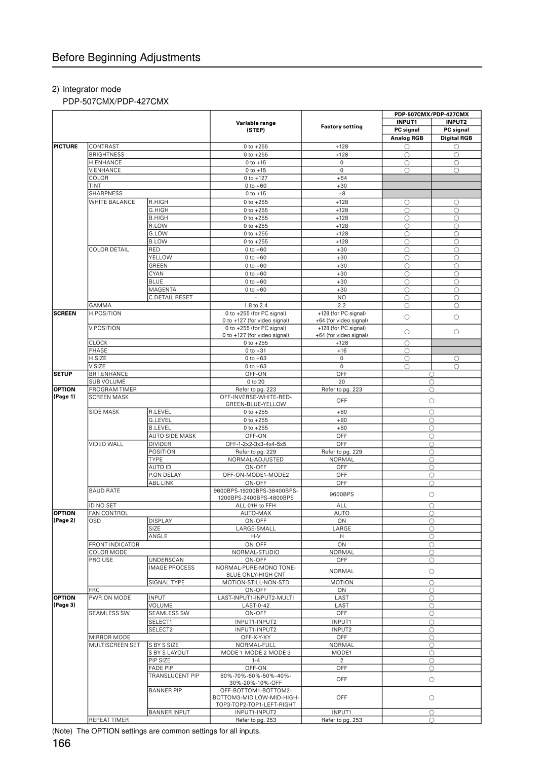 Pioneer PDP 427CMX technical manual Integrator mode 