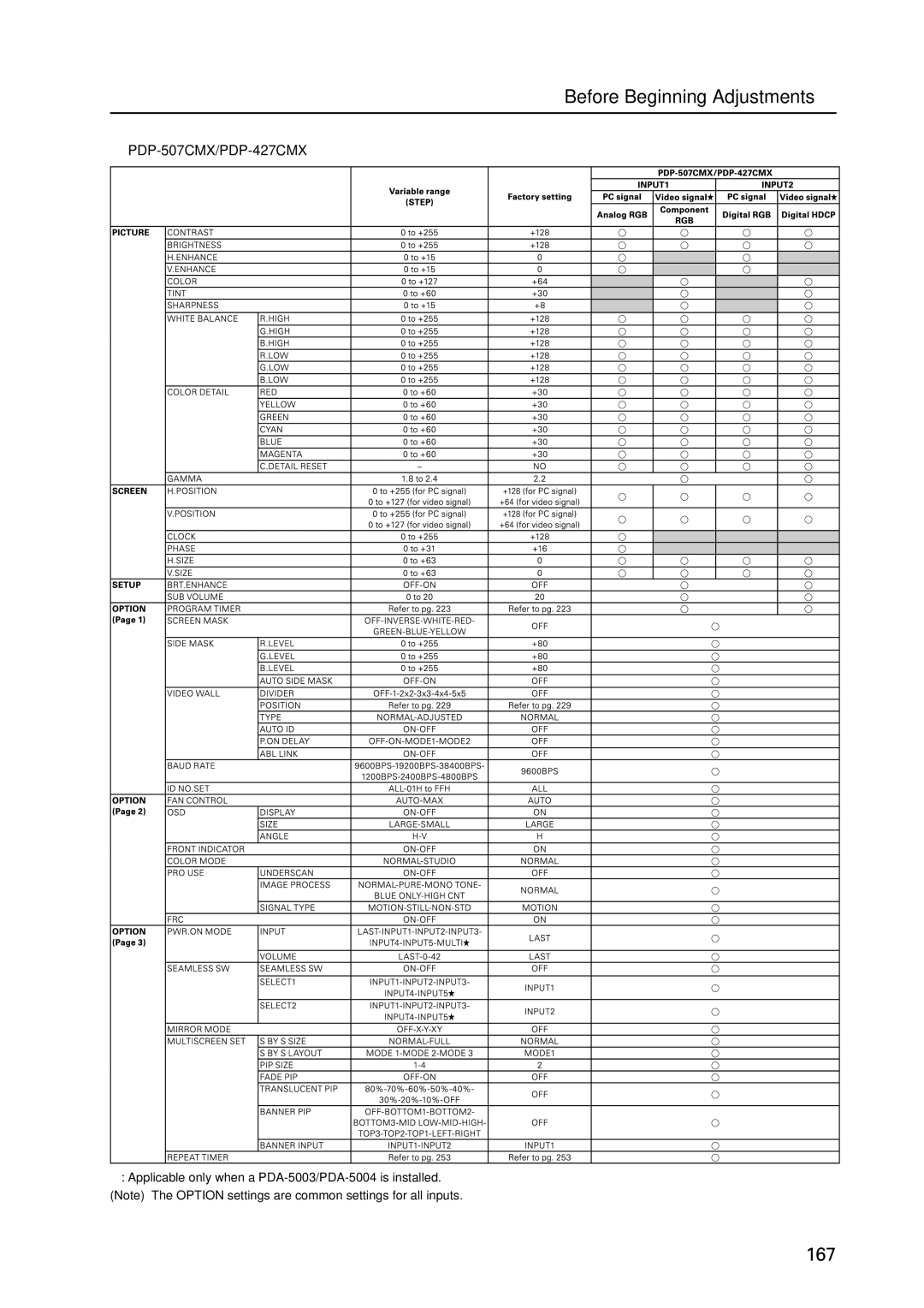 Pioneer PDP 427CMX technical manual 167 