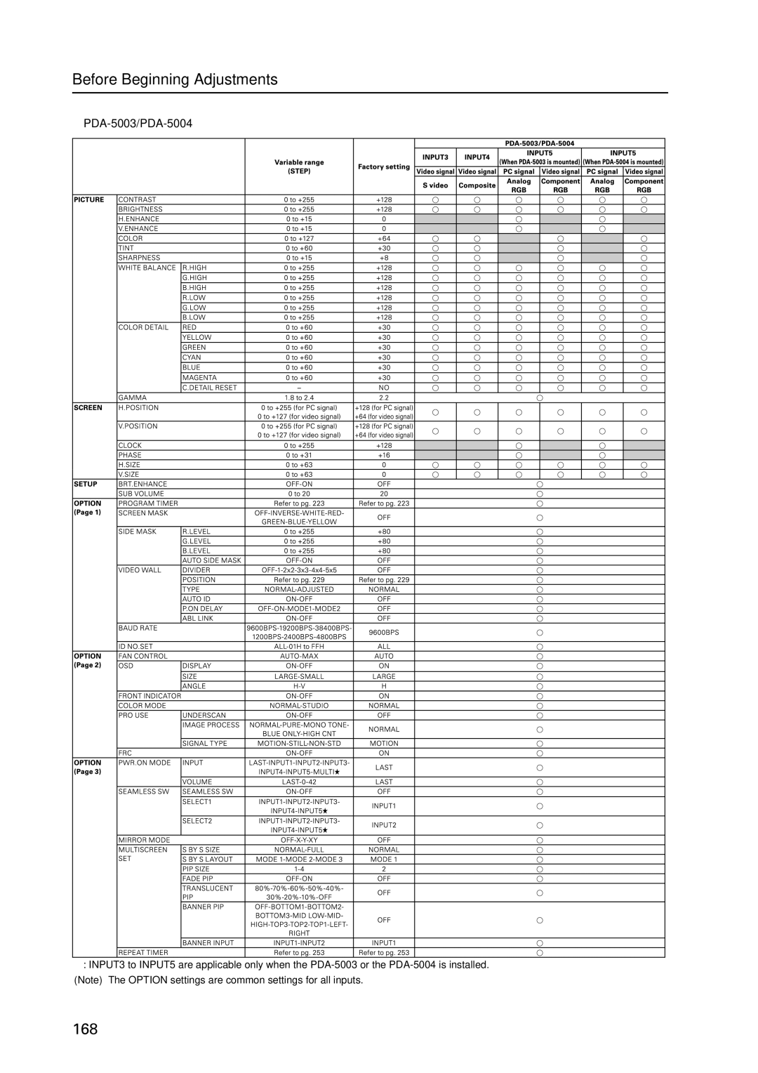 Pioneer PDP 427CMX technical manual 168 