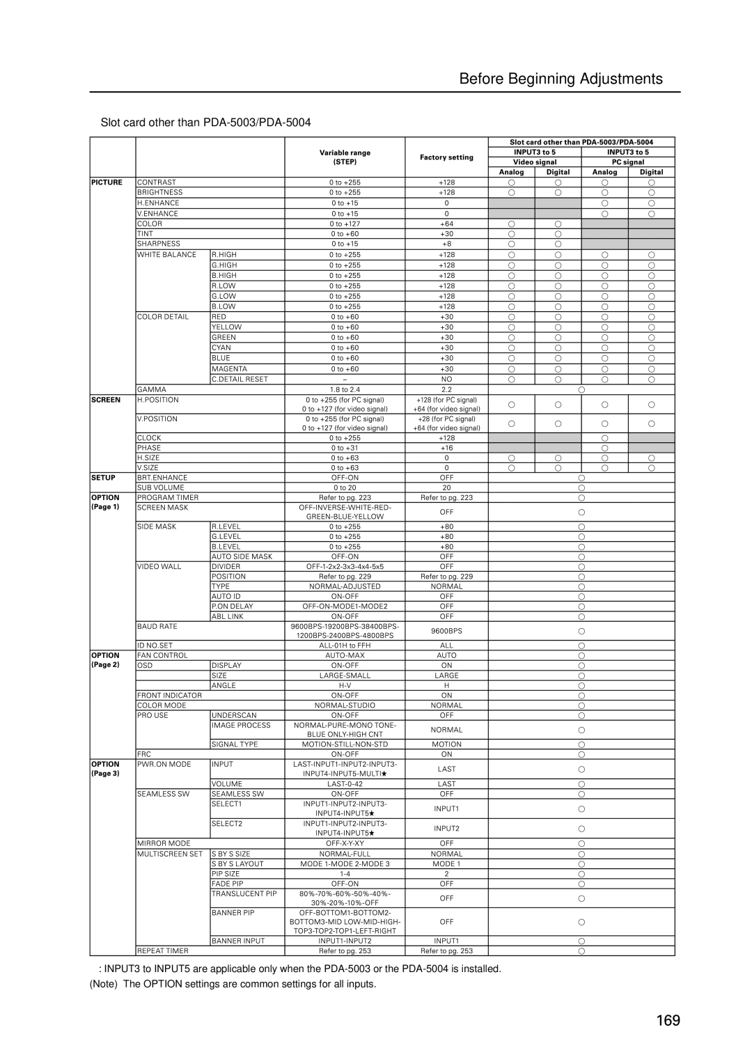 Pioneer PDP 427CMX technical manual 169 