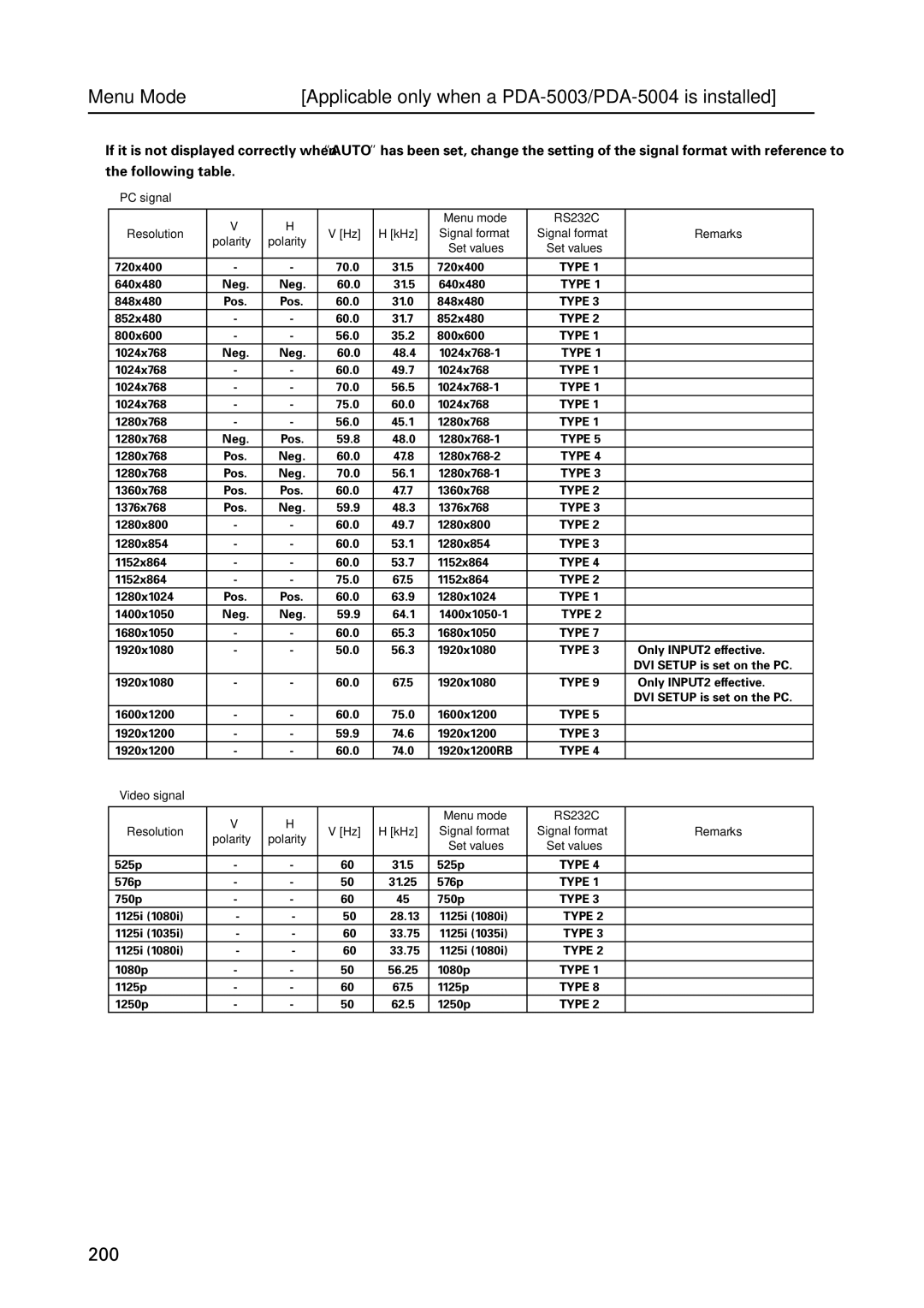 Pioneer PDP 427CMX technical manual 200 