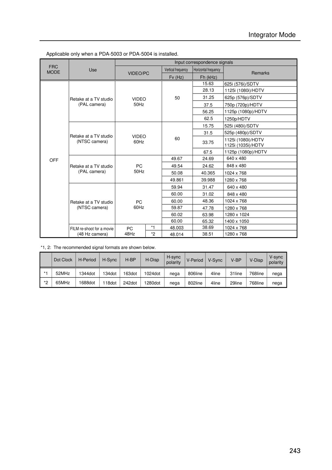 Pioneer PDP 427CMX technical manual Applicable only when a PDA-5003 or PDA-5004 is installed, Video/Pc 