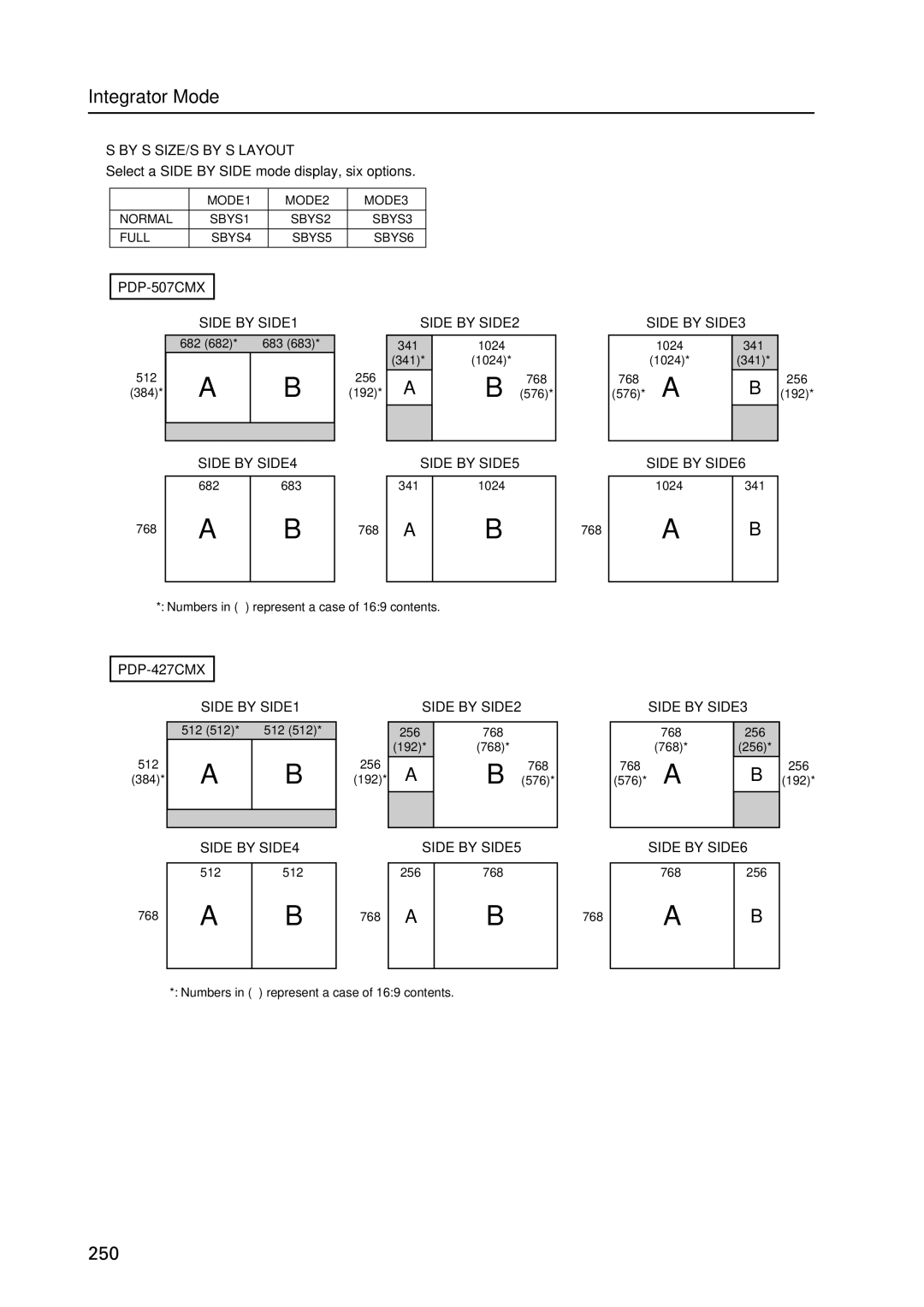 Pioneer PDP 427CMX Side by SIDE1, Side by SIDE3, Side by SIDE4, Side by SIDE5, Side by SIDE6, Side by SIDE2 