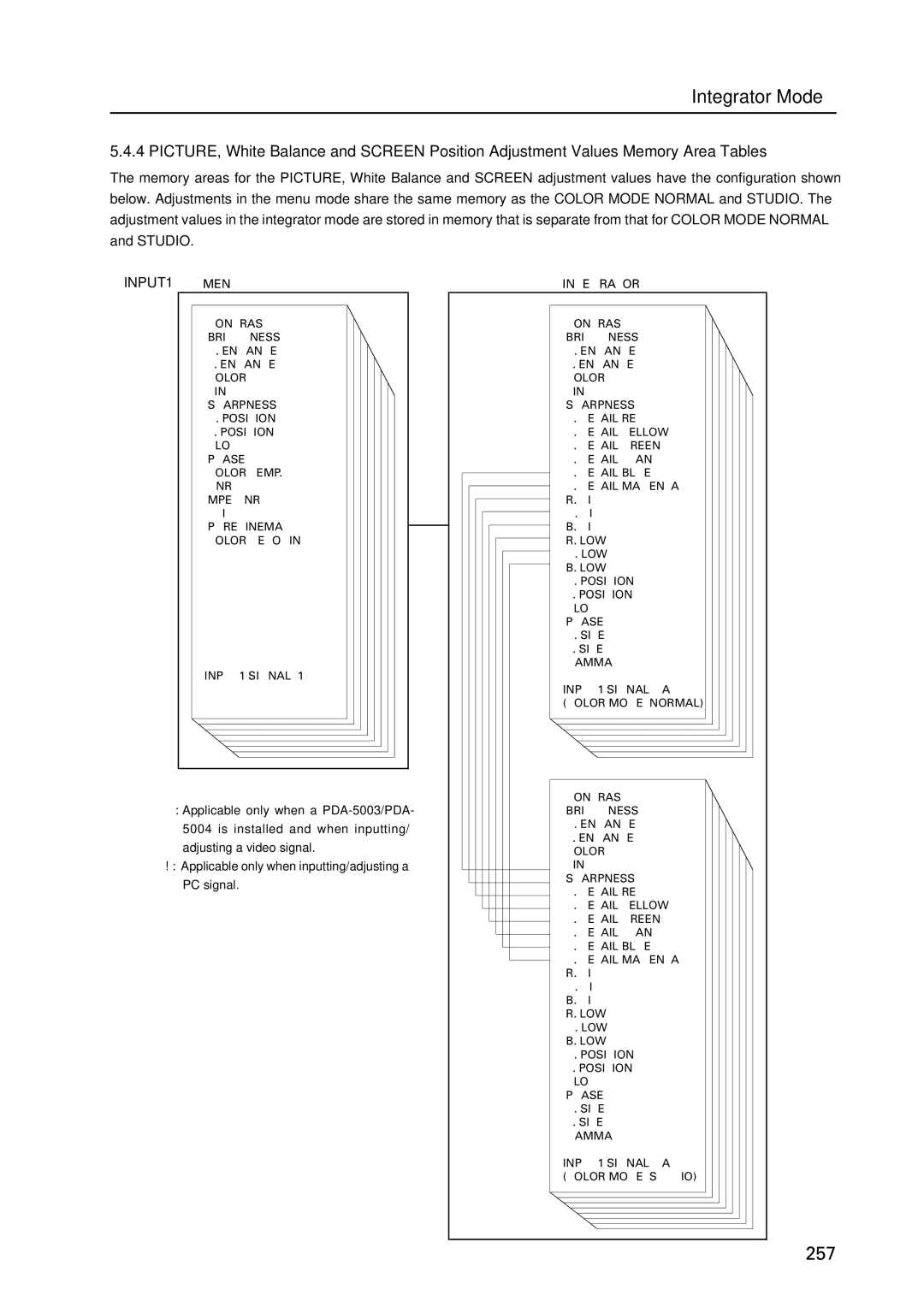 Pioneer PDP 427CMX technical manual 257 