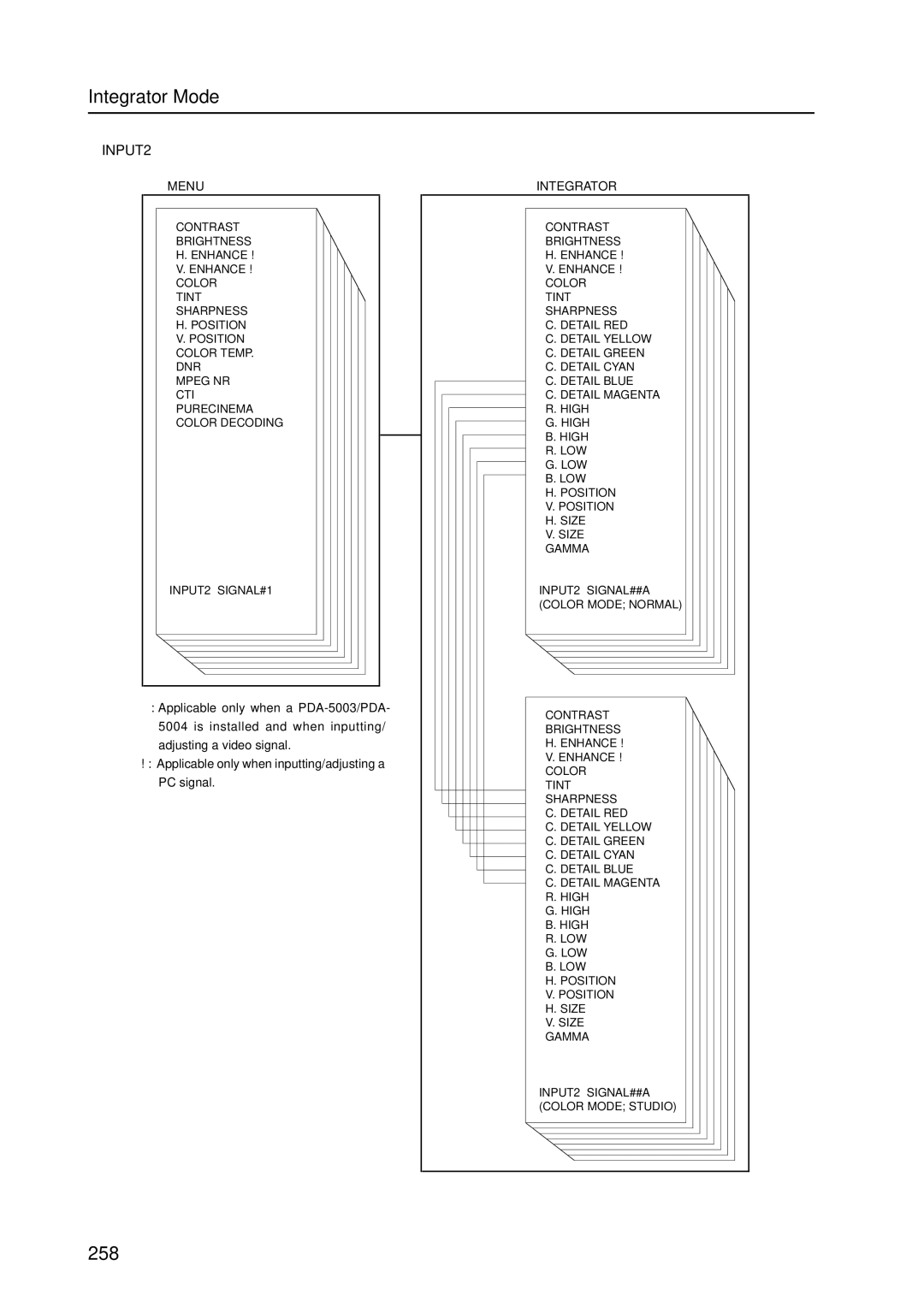 Pioneer PDP 427CMX technical manual 258 