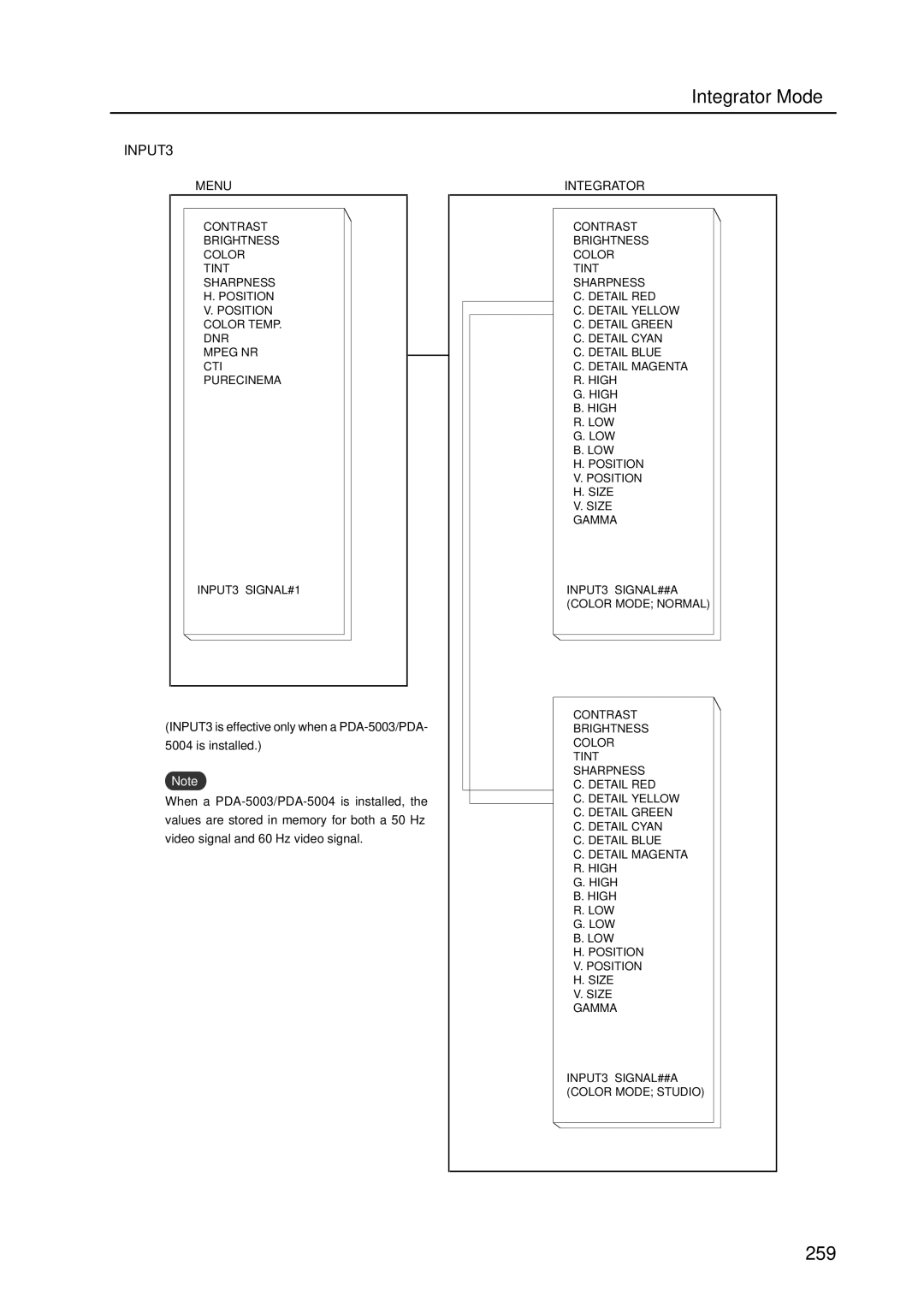 Pioneer PDP 427CMX technical manual 259 