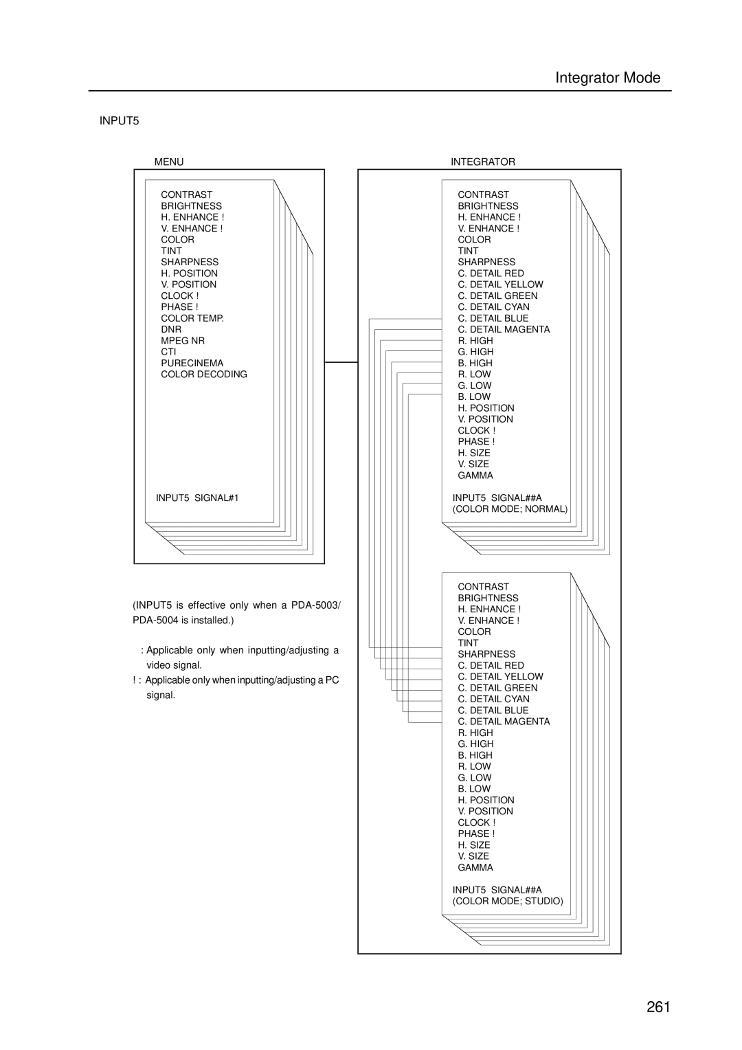 Pioneer PDP 427CMX technical manual 261 