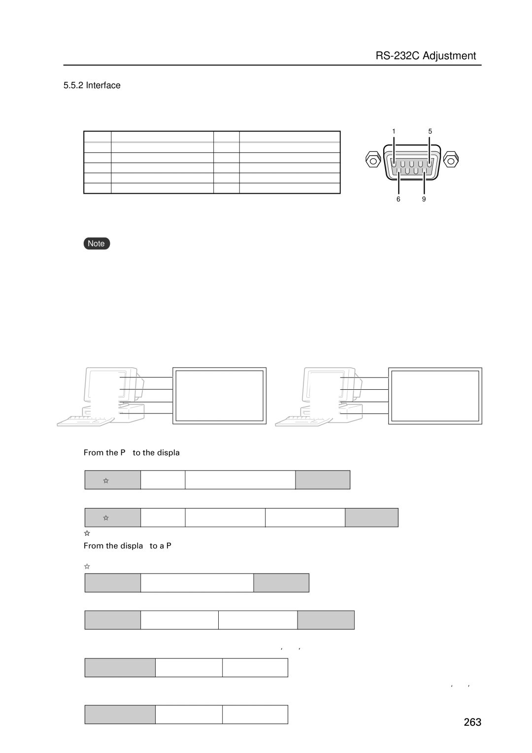 Pioneer PDP 427CMX technical manual Interface, Rxd Txd Cts, Txd Rxd Rts Gnd Cts 