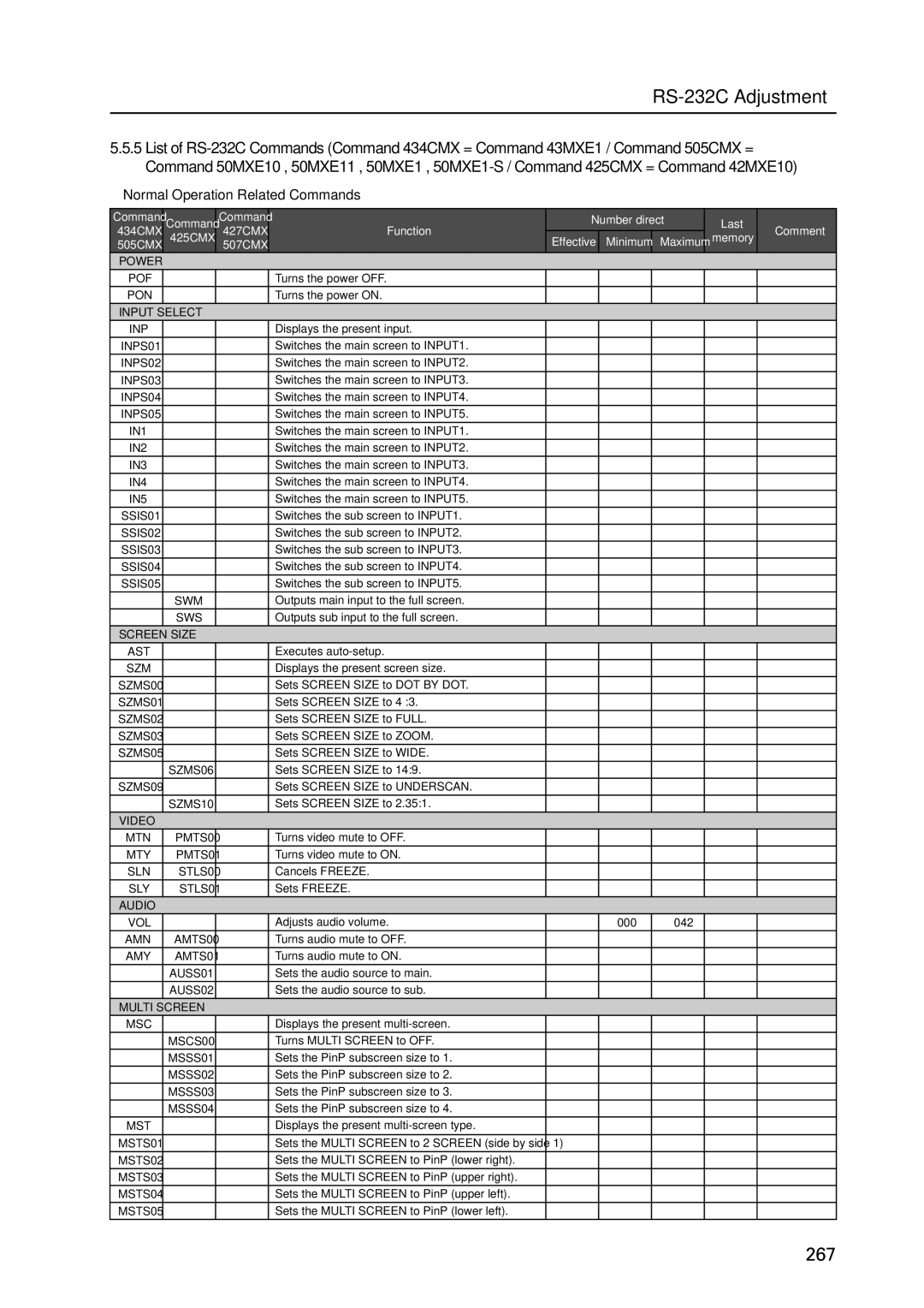 Pioneer PDP 427CMX technical manual 267 