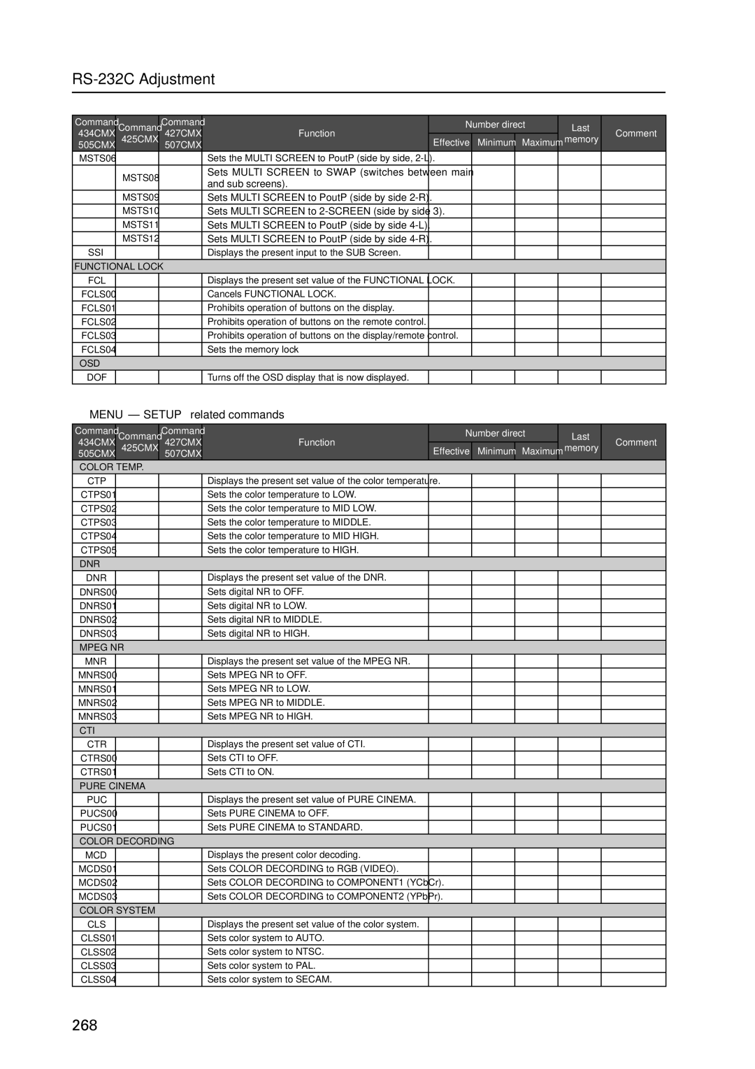 Pioneer PDP 427CMX technical manual MENU-SETUP related commands, Sets Multi Screen to PoutP side by side 4-R 