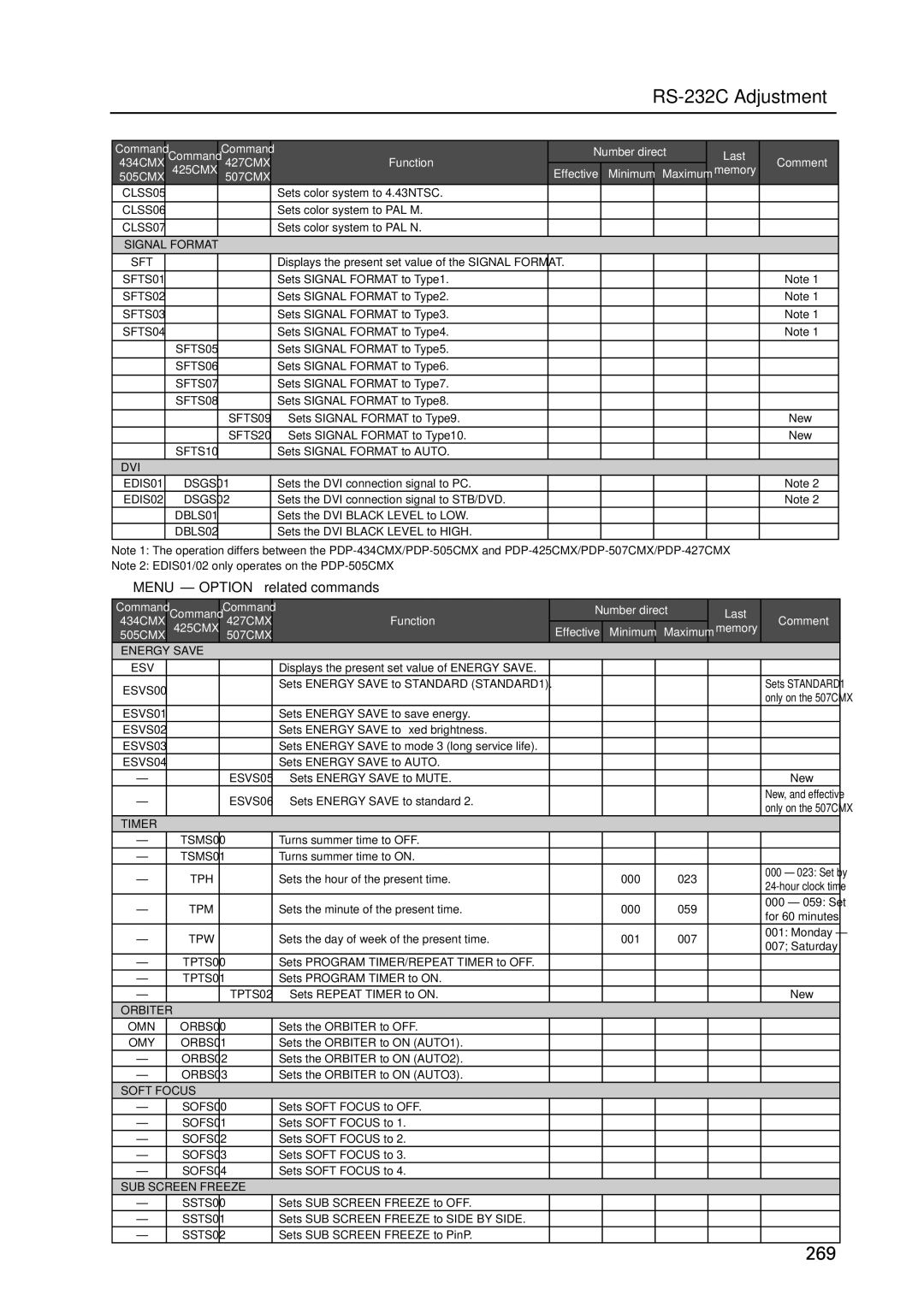 Pioneer PDP 427CMX technical manual MENU-OPTION related commands, Signal Format 