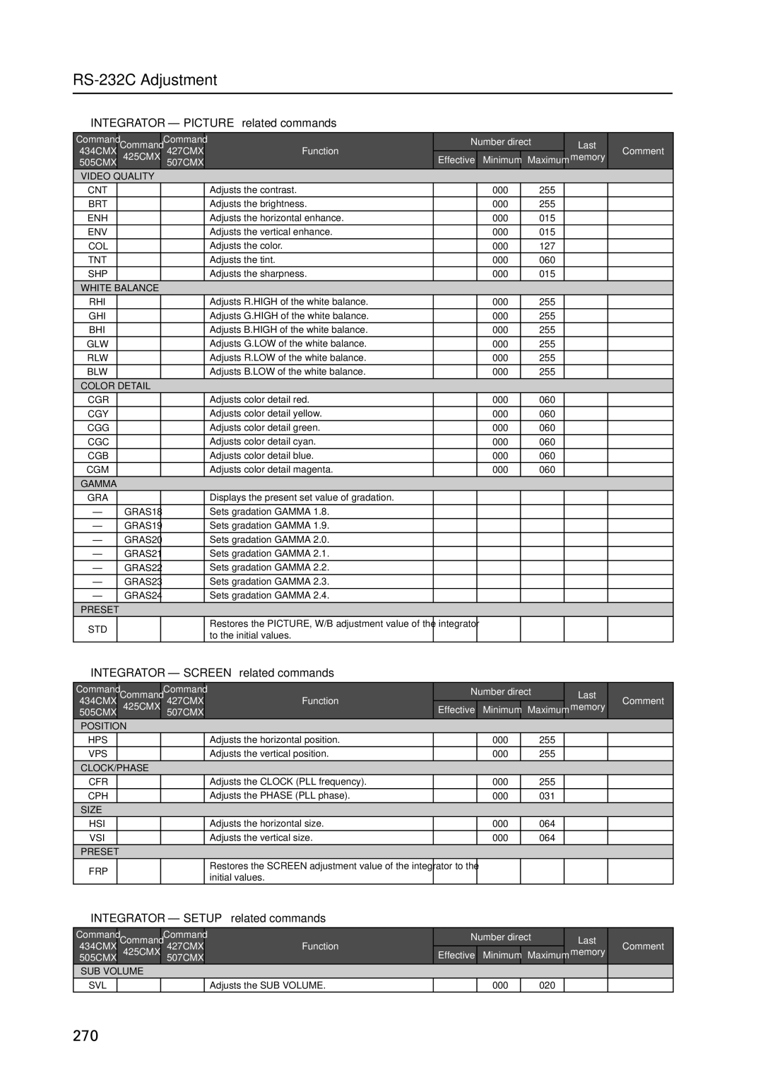 Pioneer PDP 427CMX technical manual INTEGRATOR-PICTURE related commands, INTEGRATOR-SCREEN related commands 