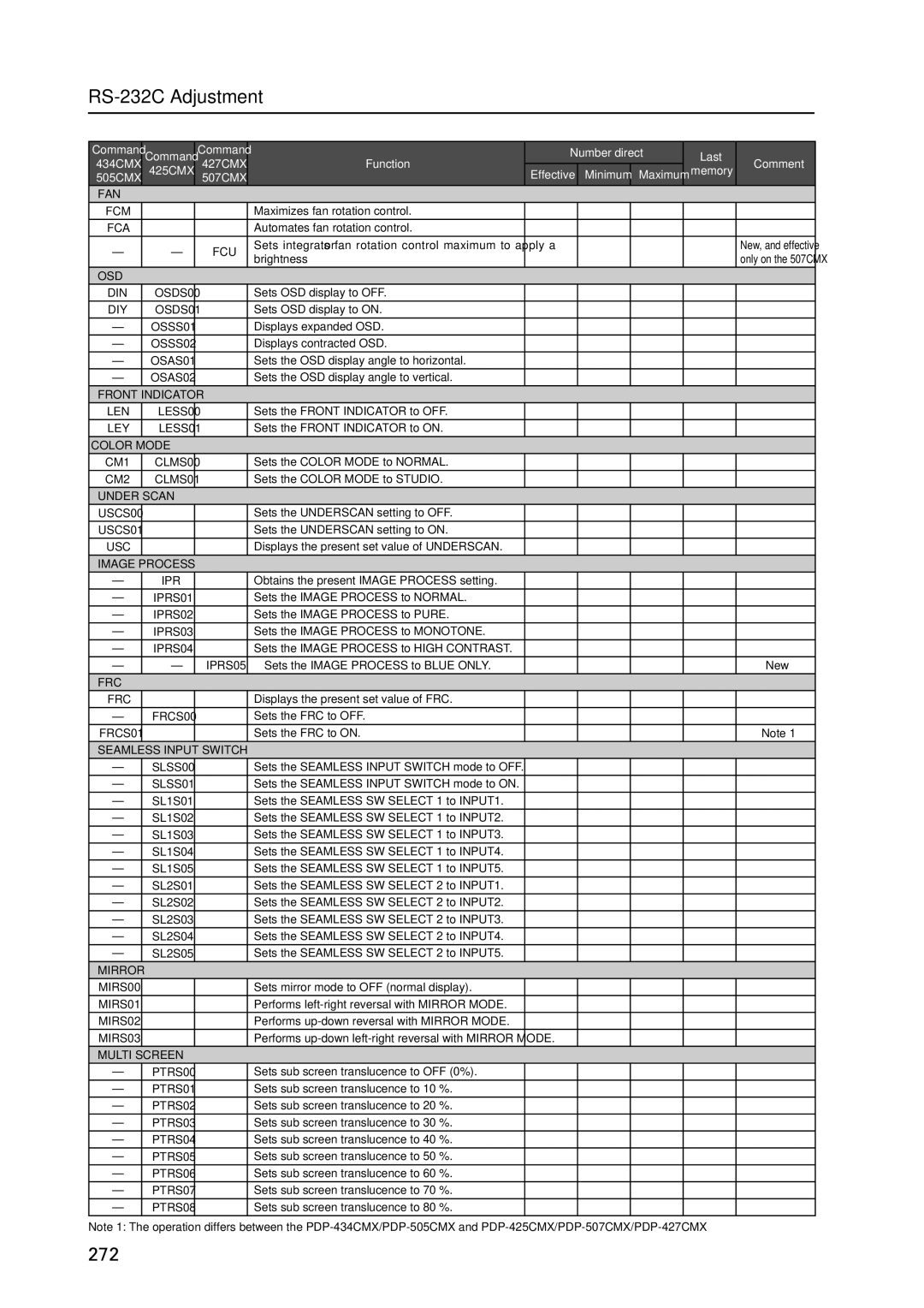 Pioneer PDP 427CMX technical manual 272 