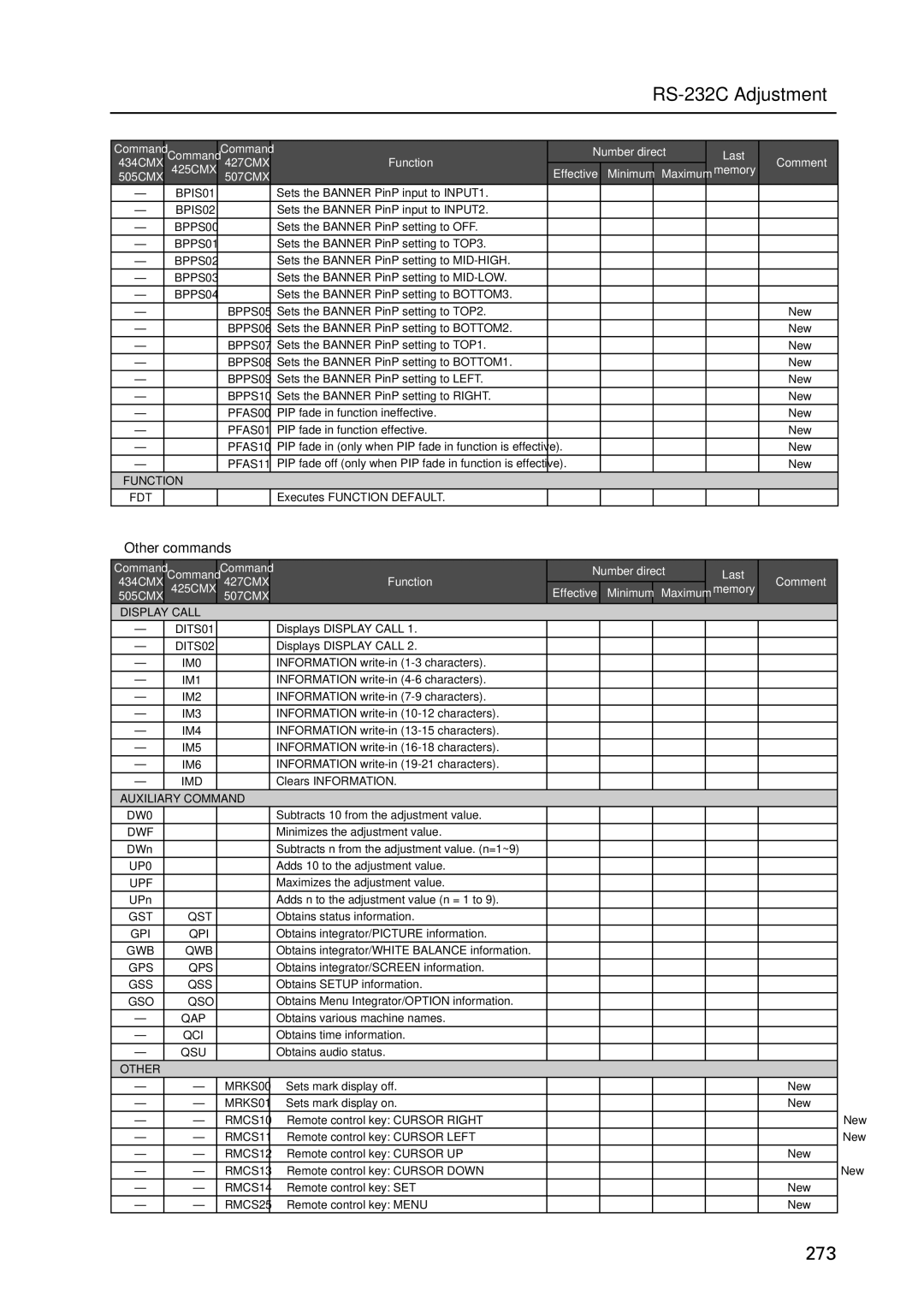 Pioneer PDP 427CMX technical manual Other commands, PIP fade in function effective 