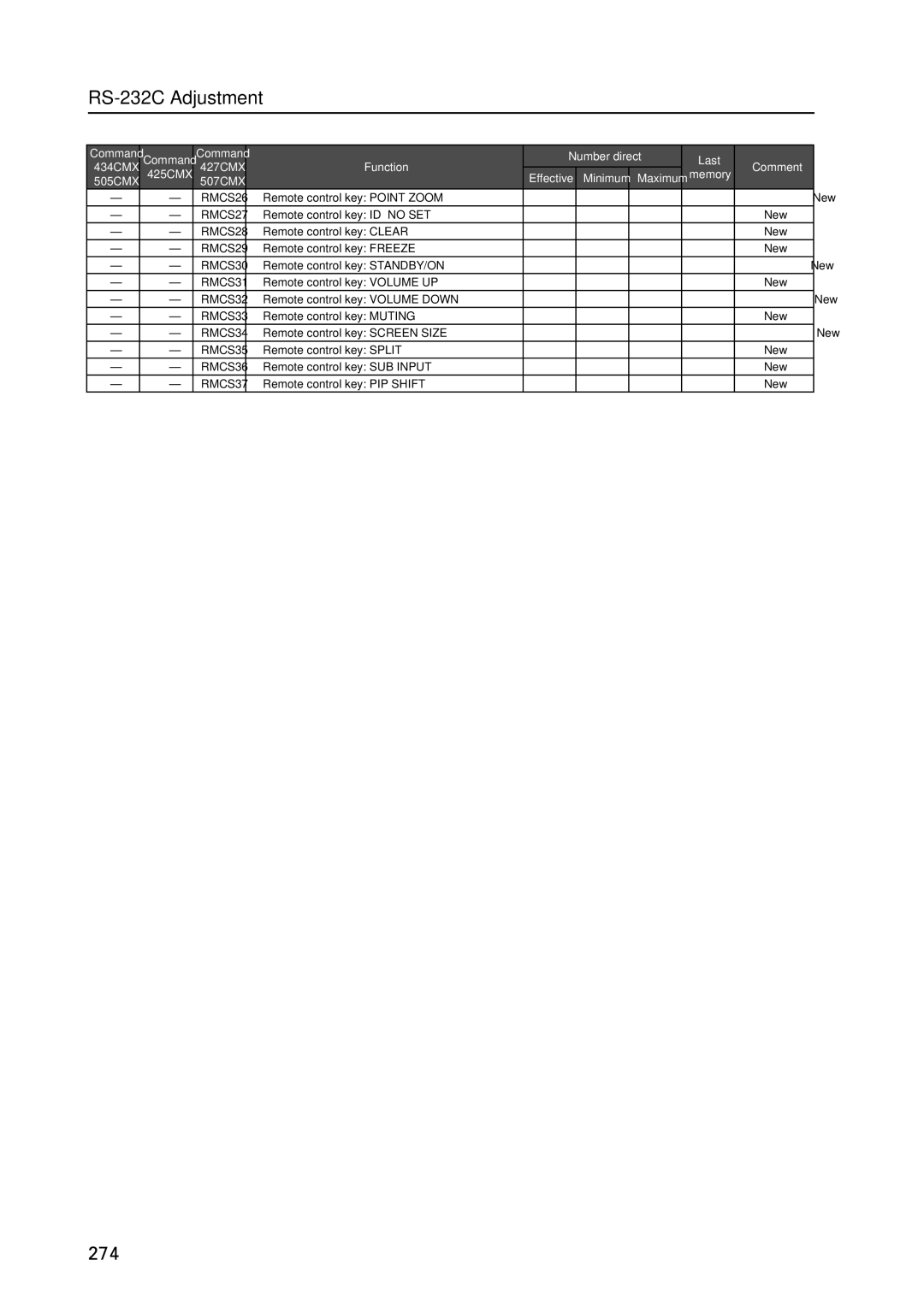 Pioneer PDP 427CMX technical manual 274 