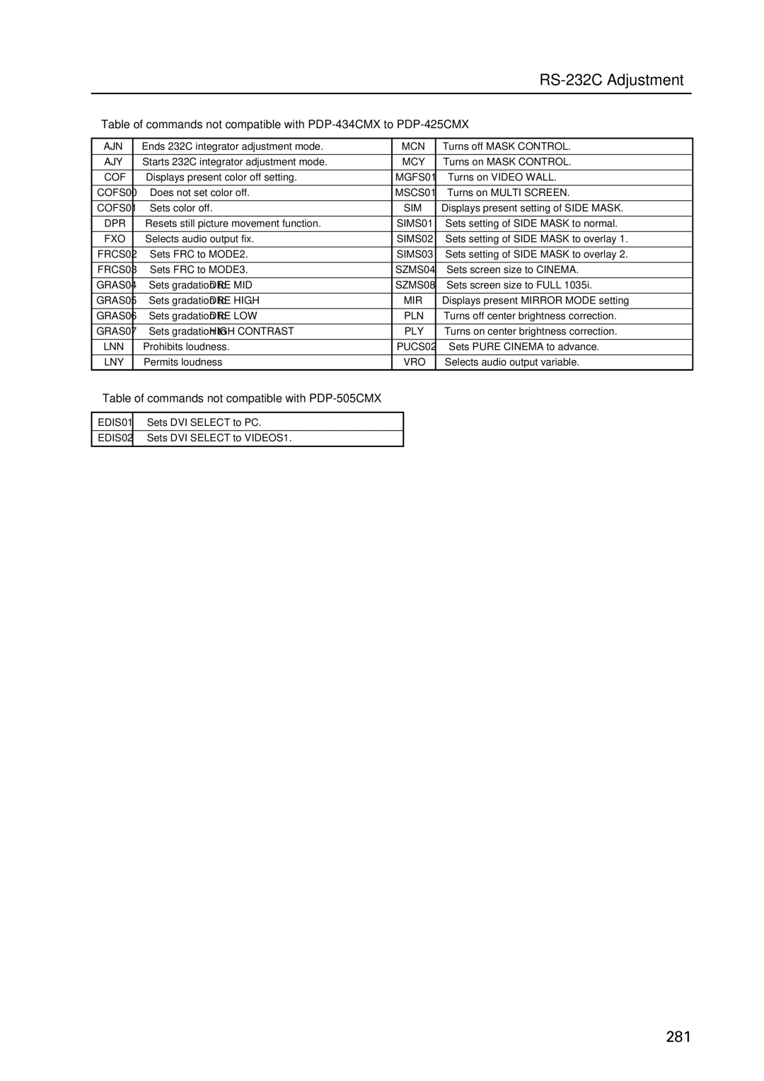 Pioneer PDP 427CMX technical manual Table of commands not compatible with PDP-505CMX, Cof 