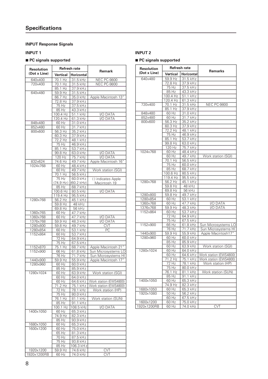 Pioneer PDP 427CMX technical manual Input Response Signals, PC signals supported, Refresh rate, Dot x Line Vertical 