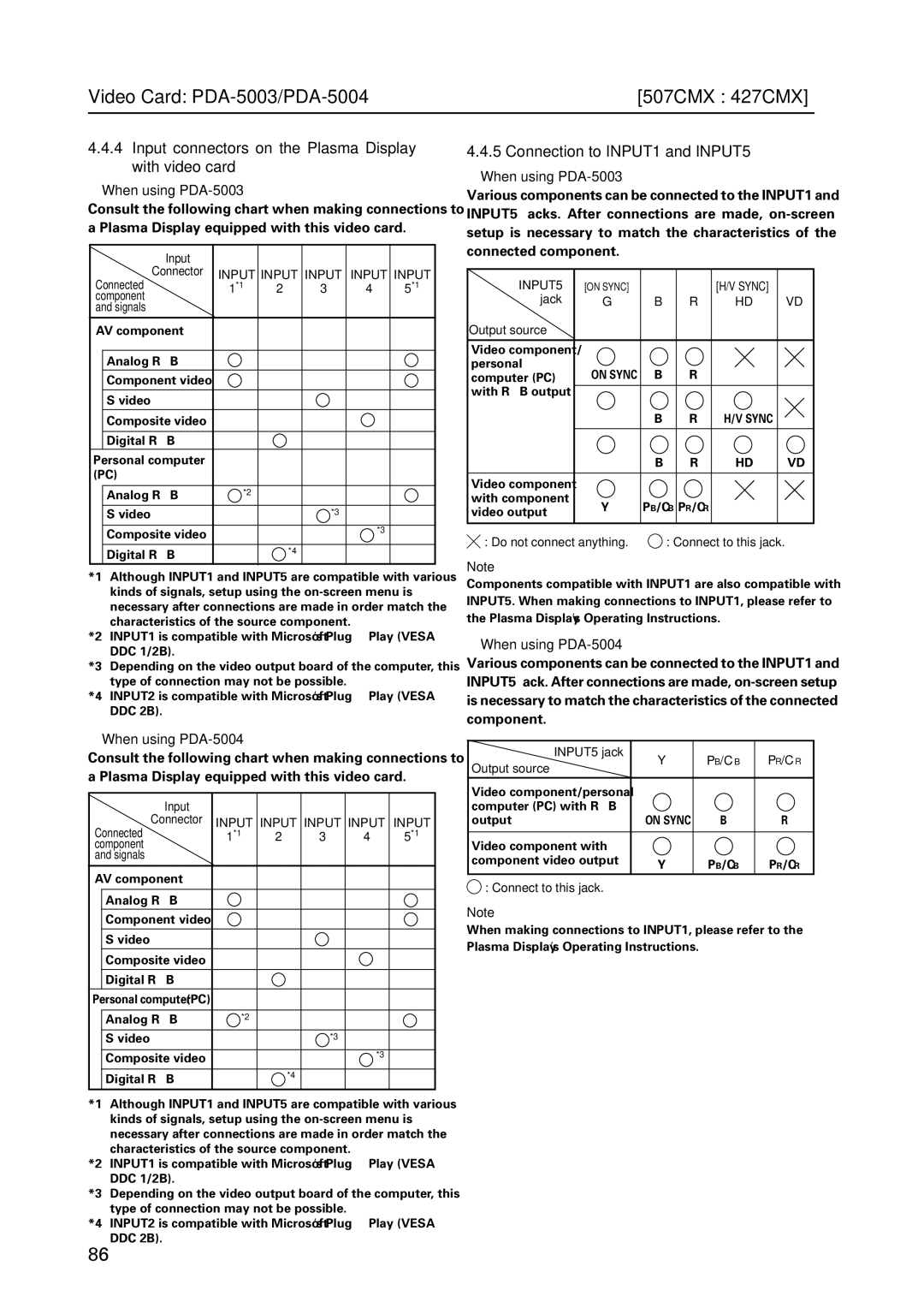 Pioneer PDP 427CMX technical manual Input connectors on the Plasma Display with video card, Connection to INPUT1 and INPUT5 