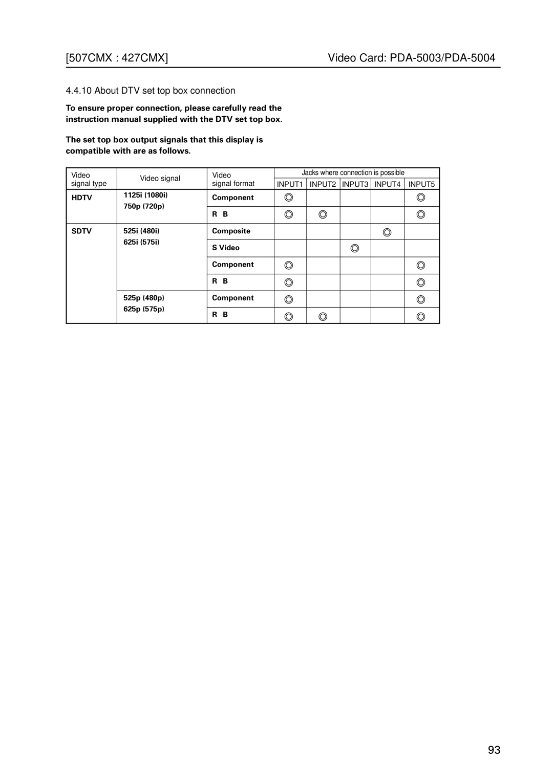 Pioneer PDP 427CMX technical manual About DTV set top box connection, Video Video signal, Signal type Signal format 