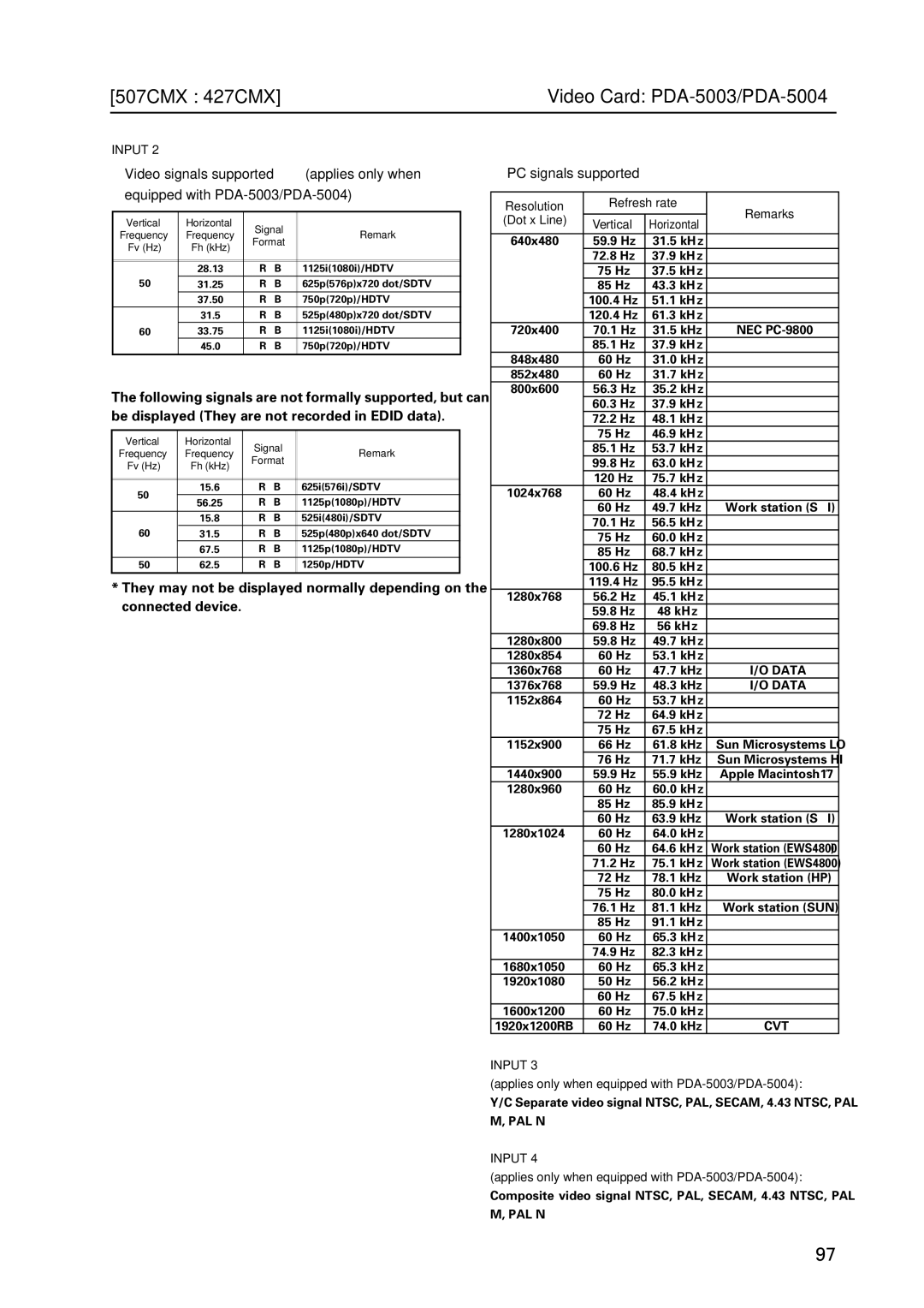 Pioneer PDP 427CMX technical manual Applies only when equipped with PDA-5003/PDA-5004, Vertical Horizontal Signal Remark 