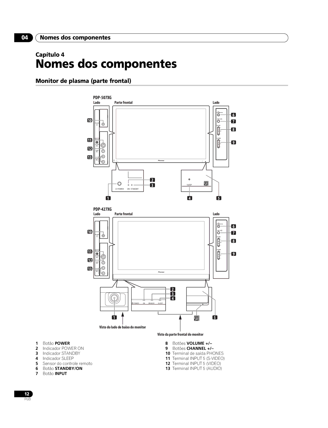 Pioneer PDP-427XG, PDP-507XG manual Nomes dos componentes Capítulo, Monitor de plasma parte frontal 