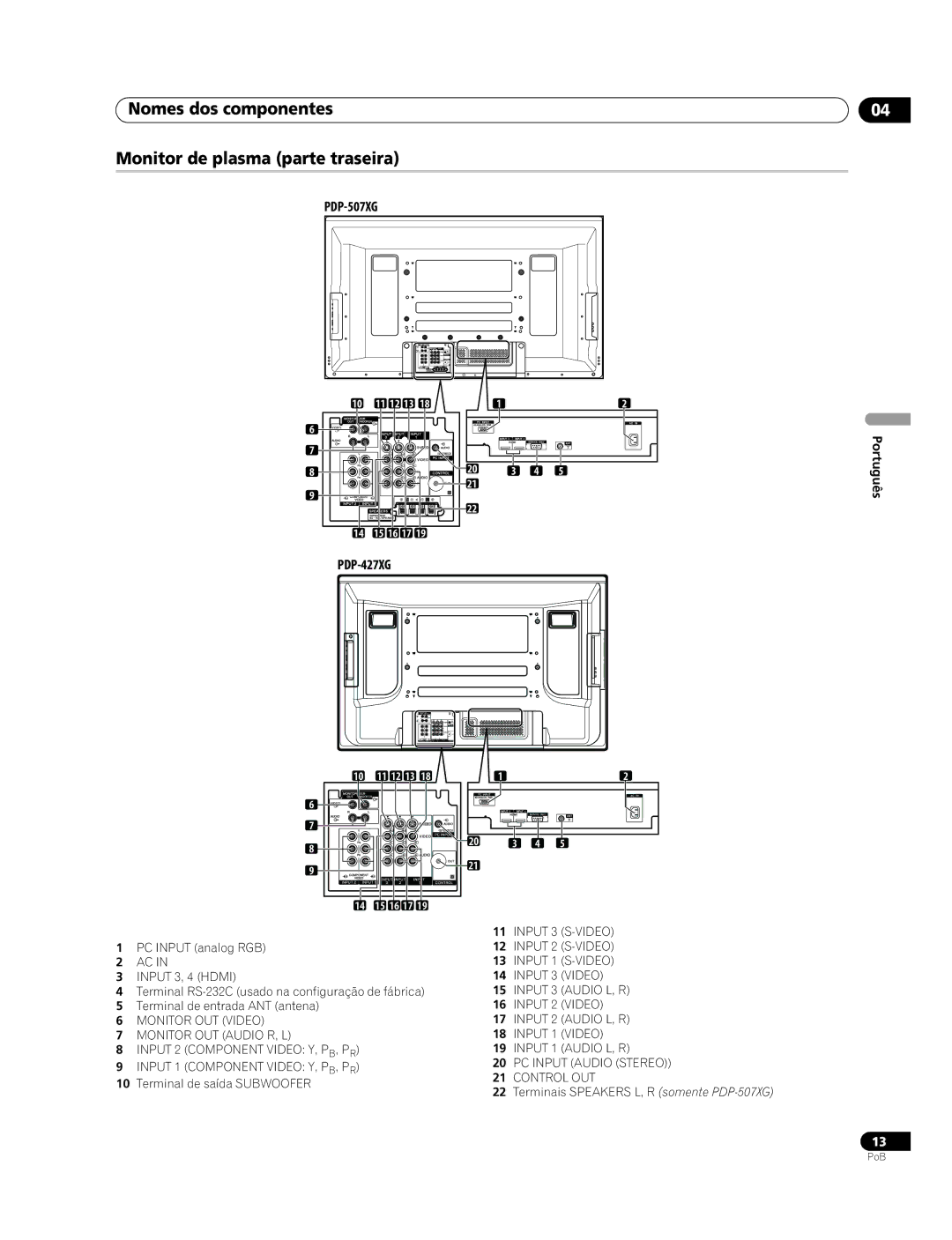 Pioneer PDP-427XG manual Nomes dos componentes Monitor de plasma parte traseira, PDP-507XG 11 12 15 16 17 