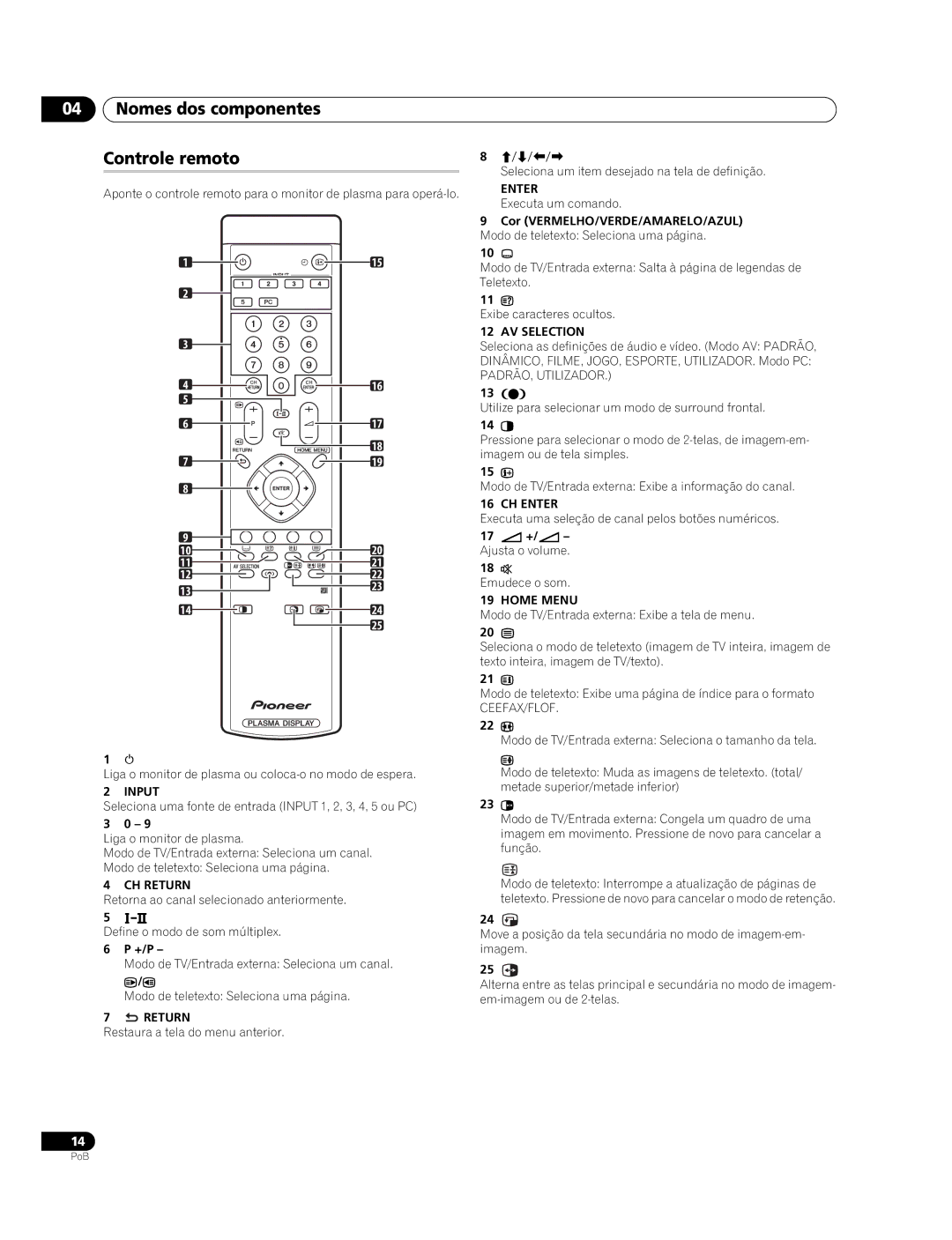 Pioneer PDP-427XG, PDP-507XG manual Nomes dos componentes Controle remoto 