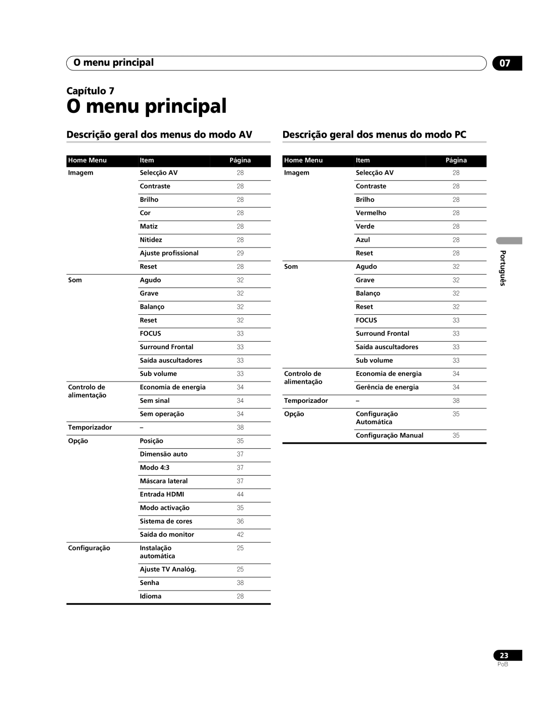 Pioneer PDP-507XG Menu principal Capítulo, Descrição geral dos menus do modo AV, Descrição geral dos menus do modo PC 