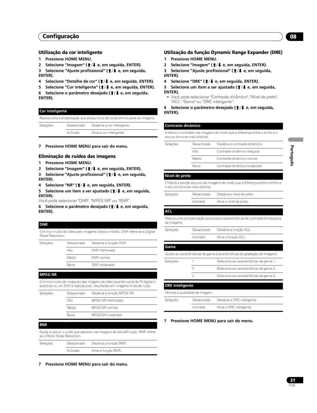 Pioneer PDP-507XG, PDP-427XG manual Utilização da cor inteligente, Eliminação de ruídos das imagens 