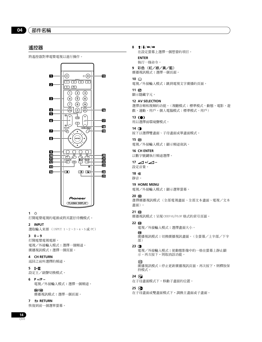 Pioneer PDP-427XG, PDP-507XG manual 04 部件名稱 遙控器, 彩色 （紅／綠／黃／藍） 