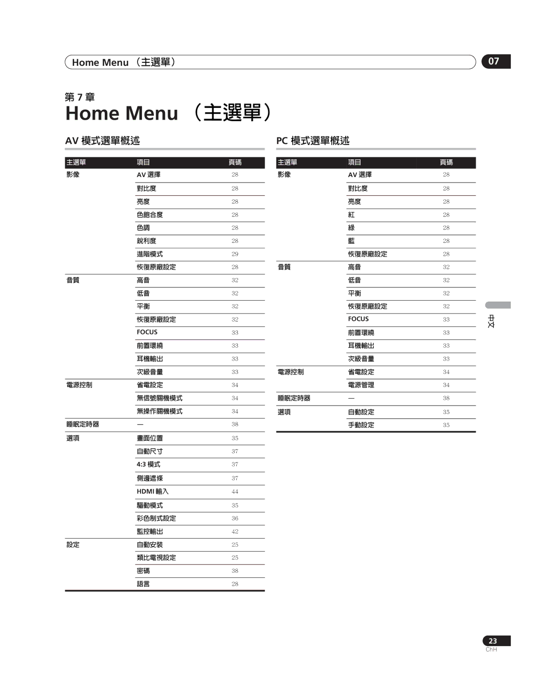 Pioneer PDP-507XG, PDP-427XG manual Home Menu （主選單）, Av 模式選單概述 Pc 模式選單概述 