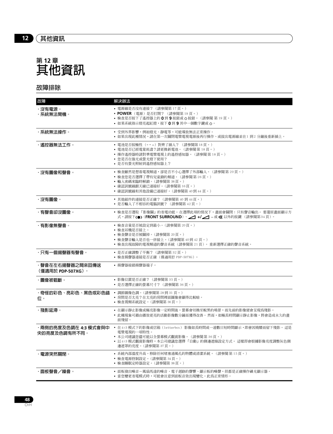 Pioneer PDP-427XG, PDP-507XG manual 12 其他資訊 12 章, 故障排除 